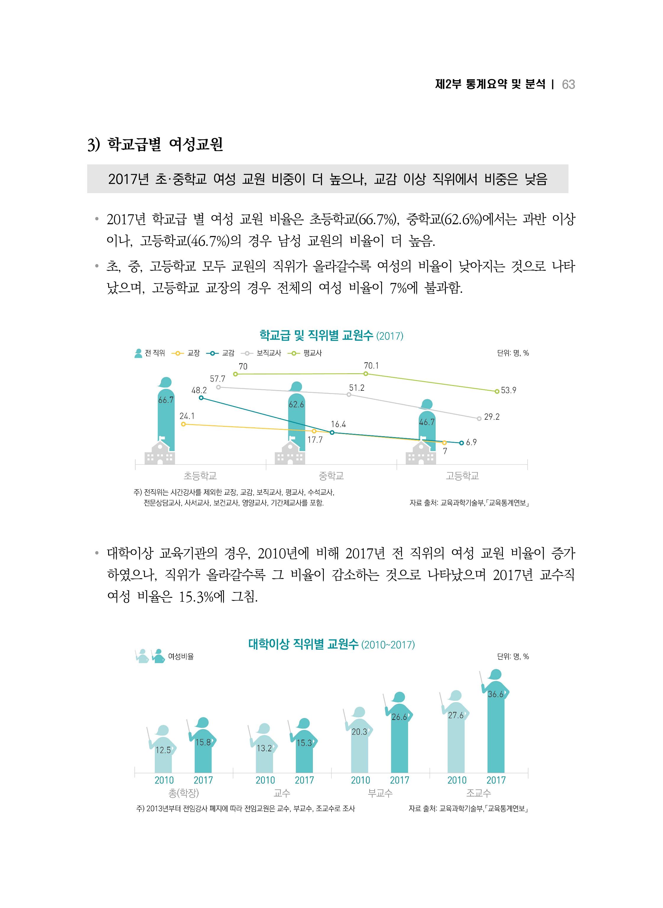 2018 강원성인지통계_제 2부 통계요약 및 분석 17페이지