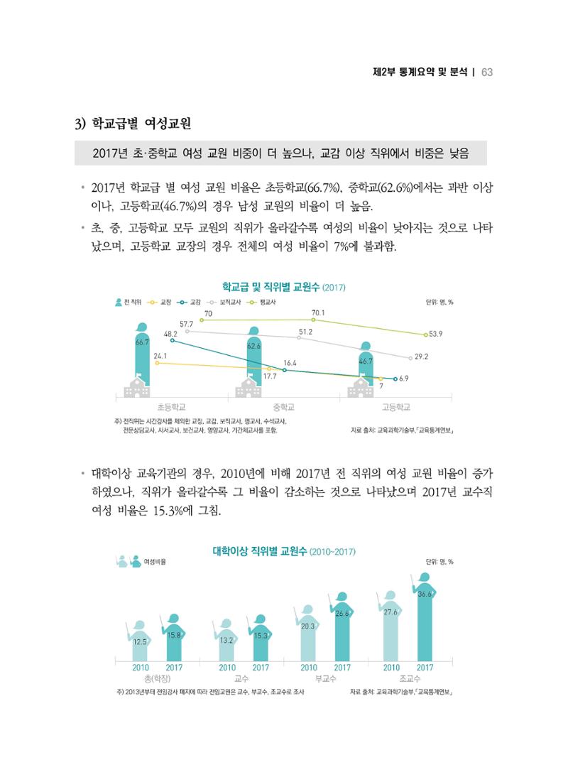 2018 강원성인지통계_제 2부 통계요약 및 분석 17페이지