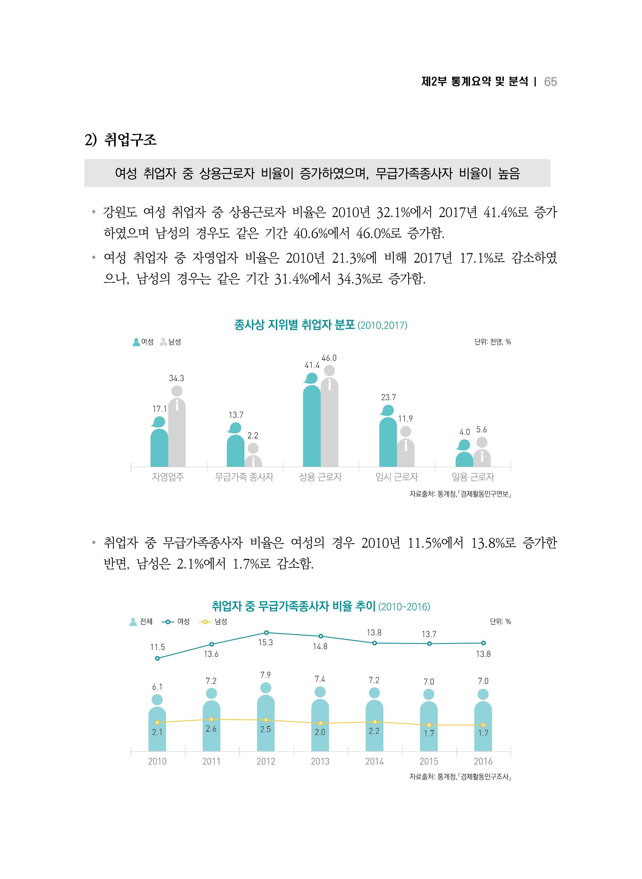 2018 강원성인지통계_제 2부 통계요약 및 분석 19페이지