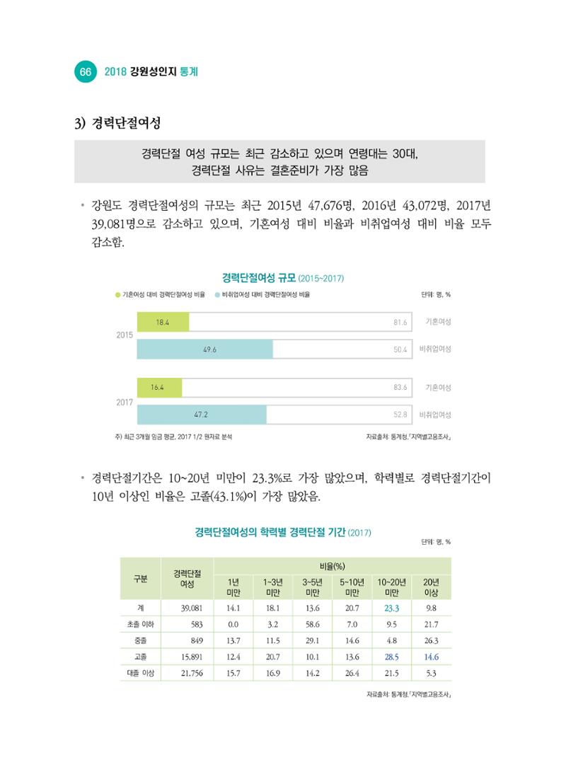2018 강원성인지통계_제 2부 통계요약 및 분석 20페이지