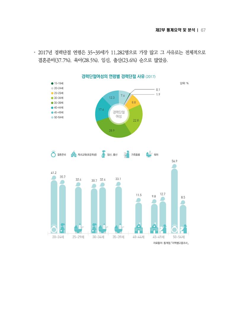 2018 강원성인지통계_제 2부 통계요약 및 분석 21페이지