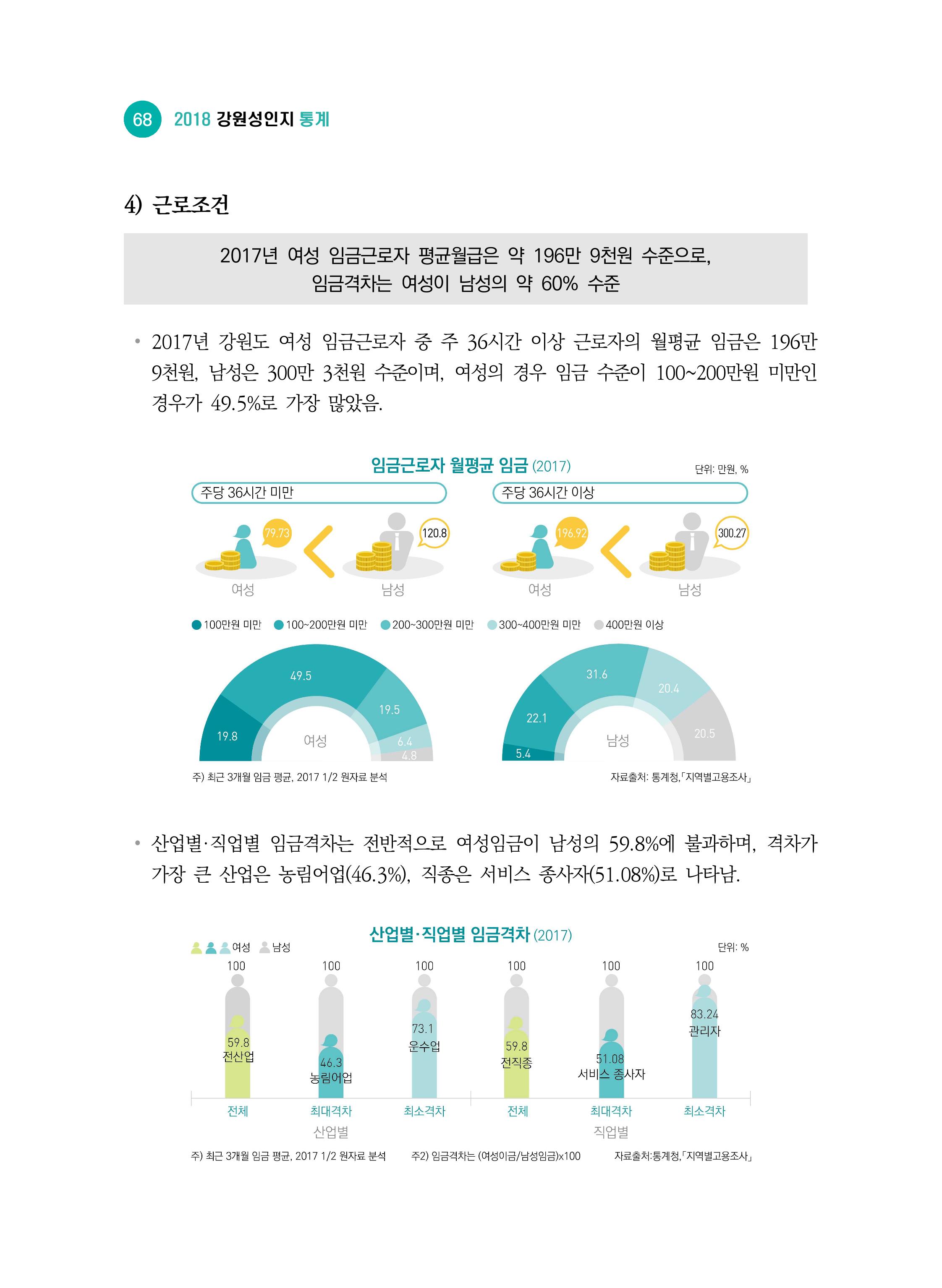 2018 강원성인지통계_제 2부 통계요약 및 분석 22페이지