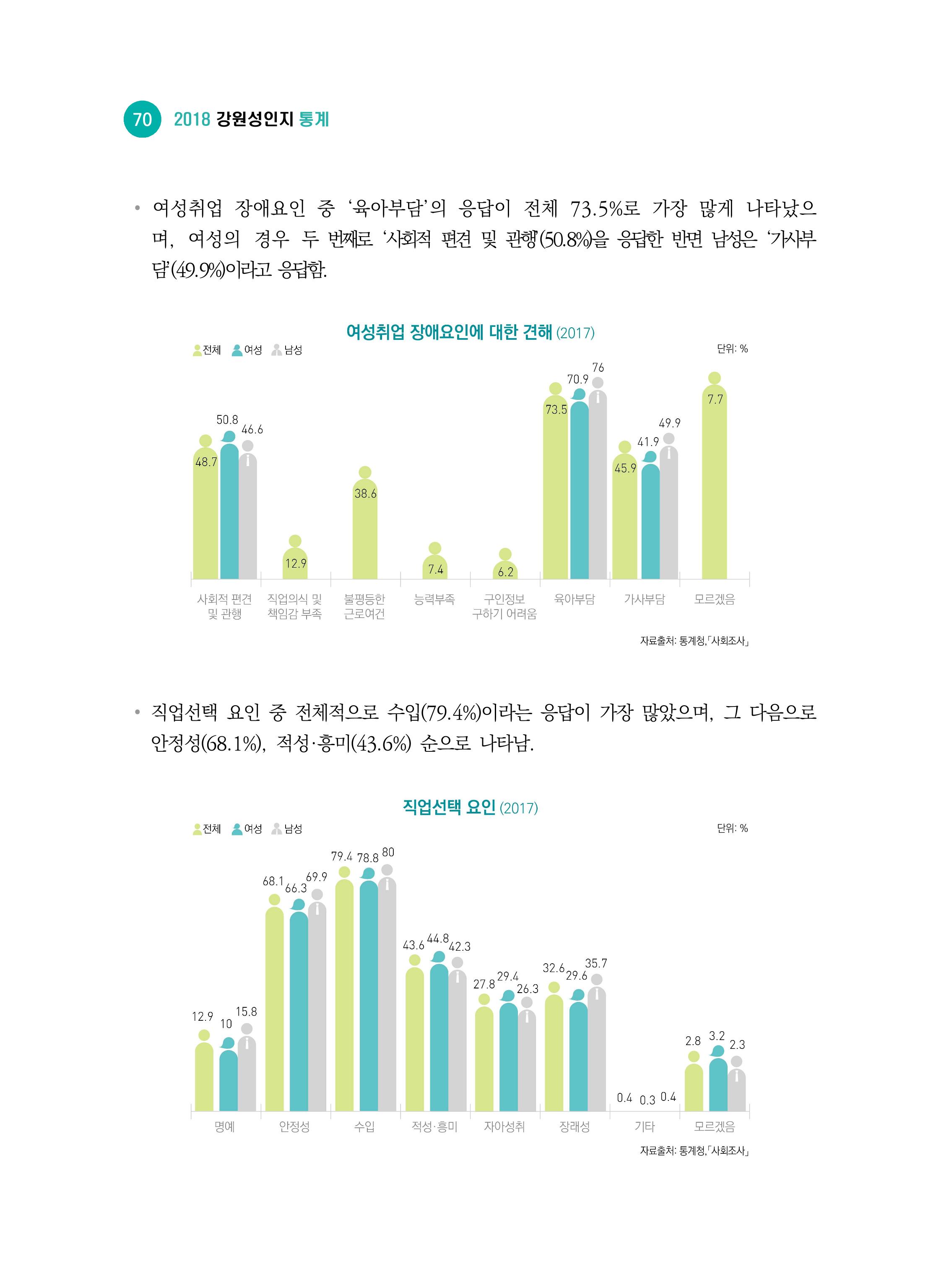 2018 강원성인지통계_제 2부 통계요약 및 분석 24페이지