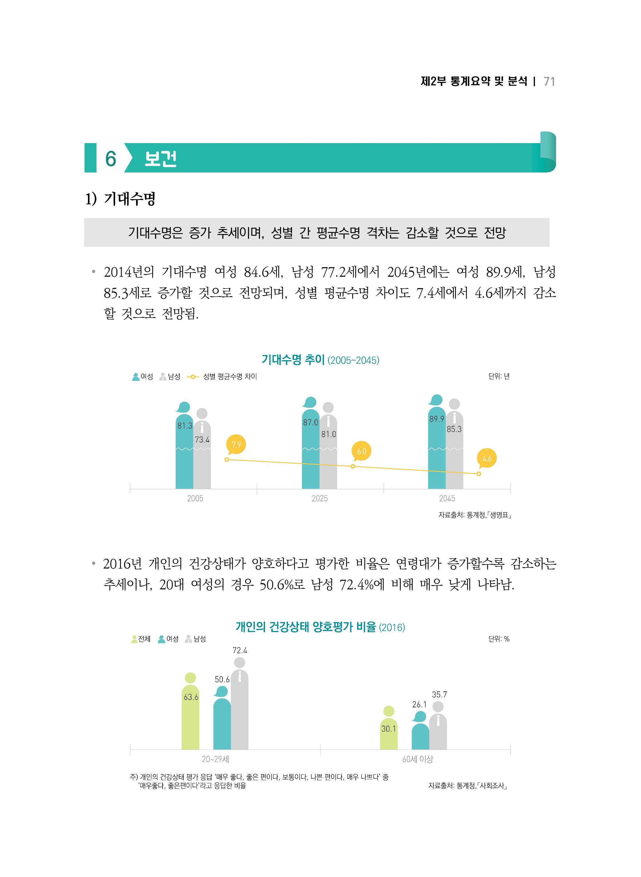 2018 강원성인지통계_제 2부 통계요약 및 분석 25페이지