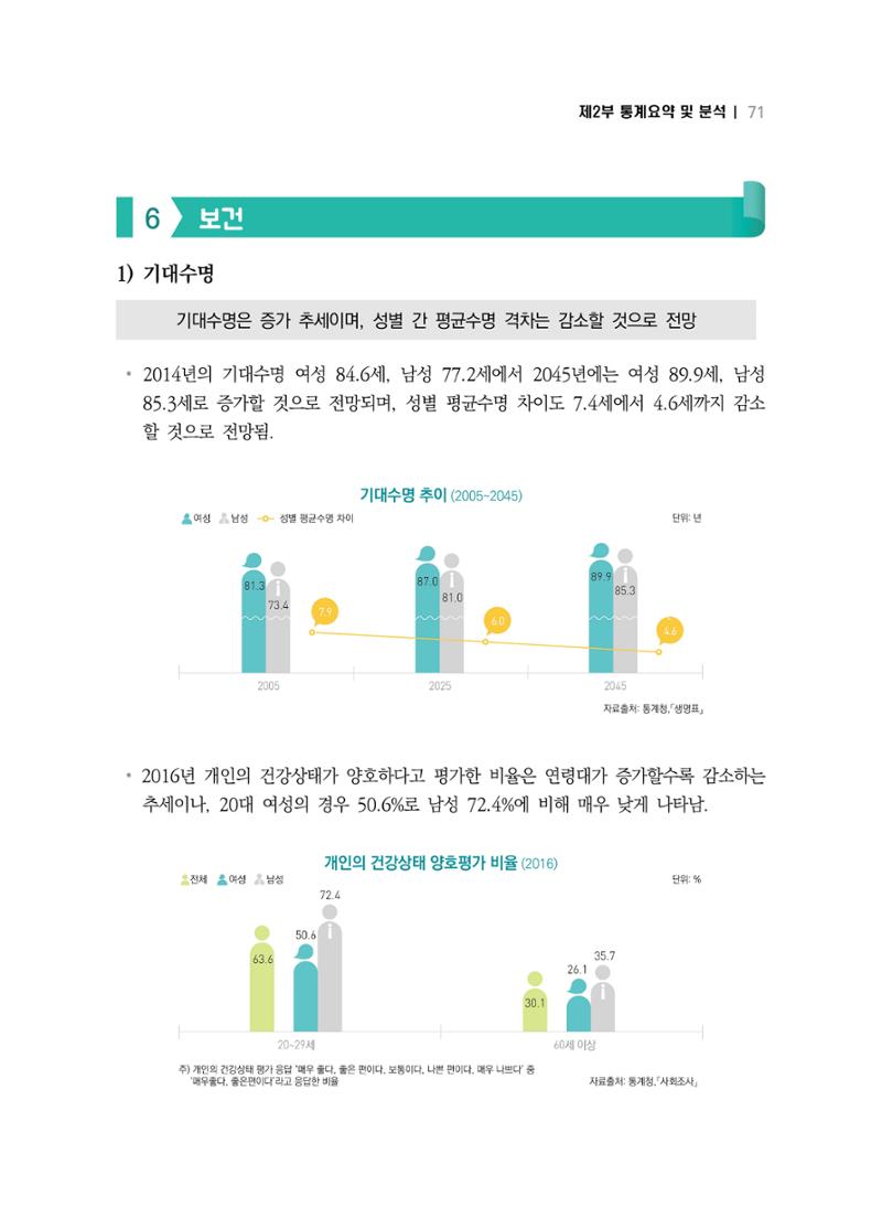 2018 강원성인지통계_제 2부 통계요약 및 분석 25페이지