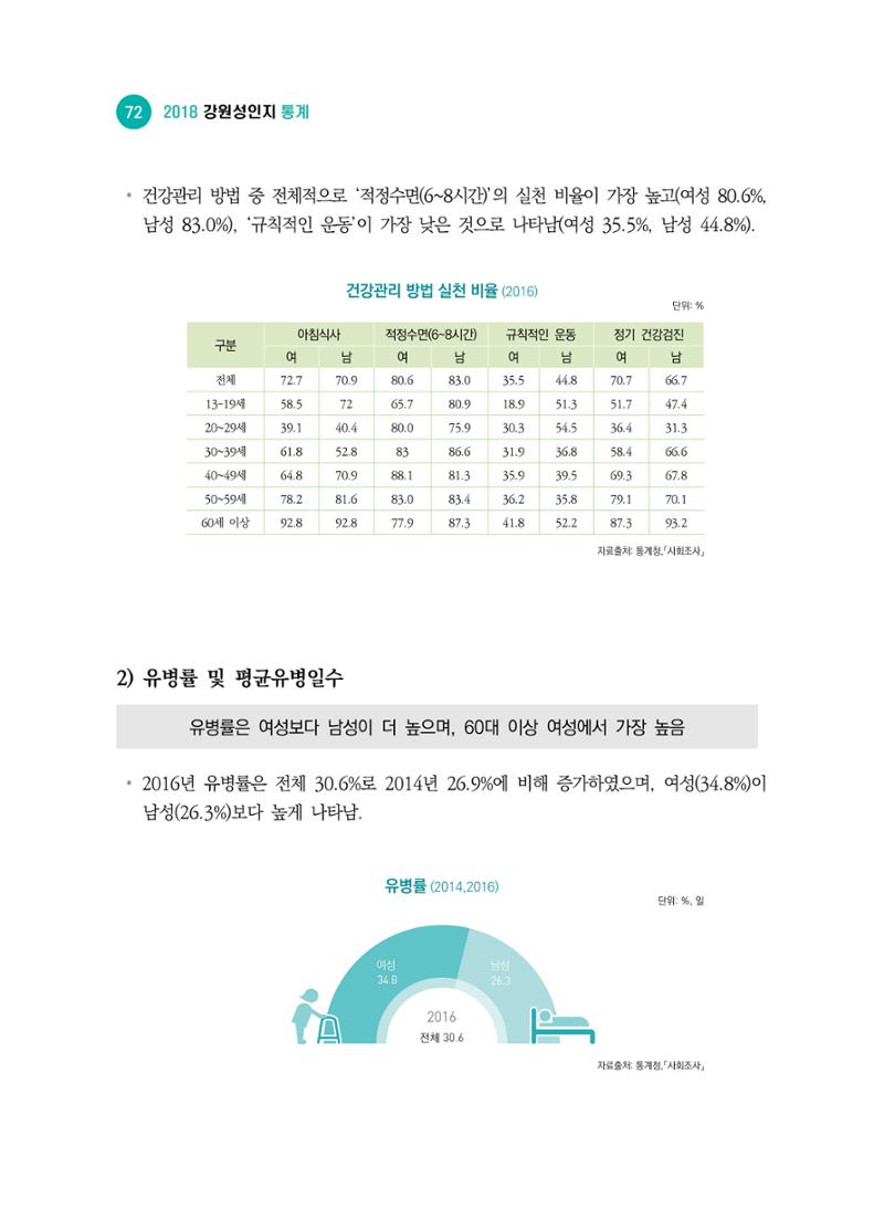 2018 강원성인지통계_제 2부 통계요약 및 분석 26페이지