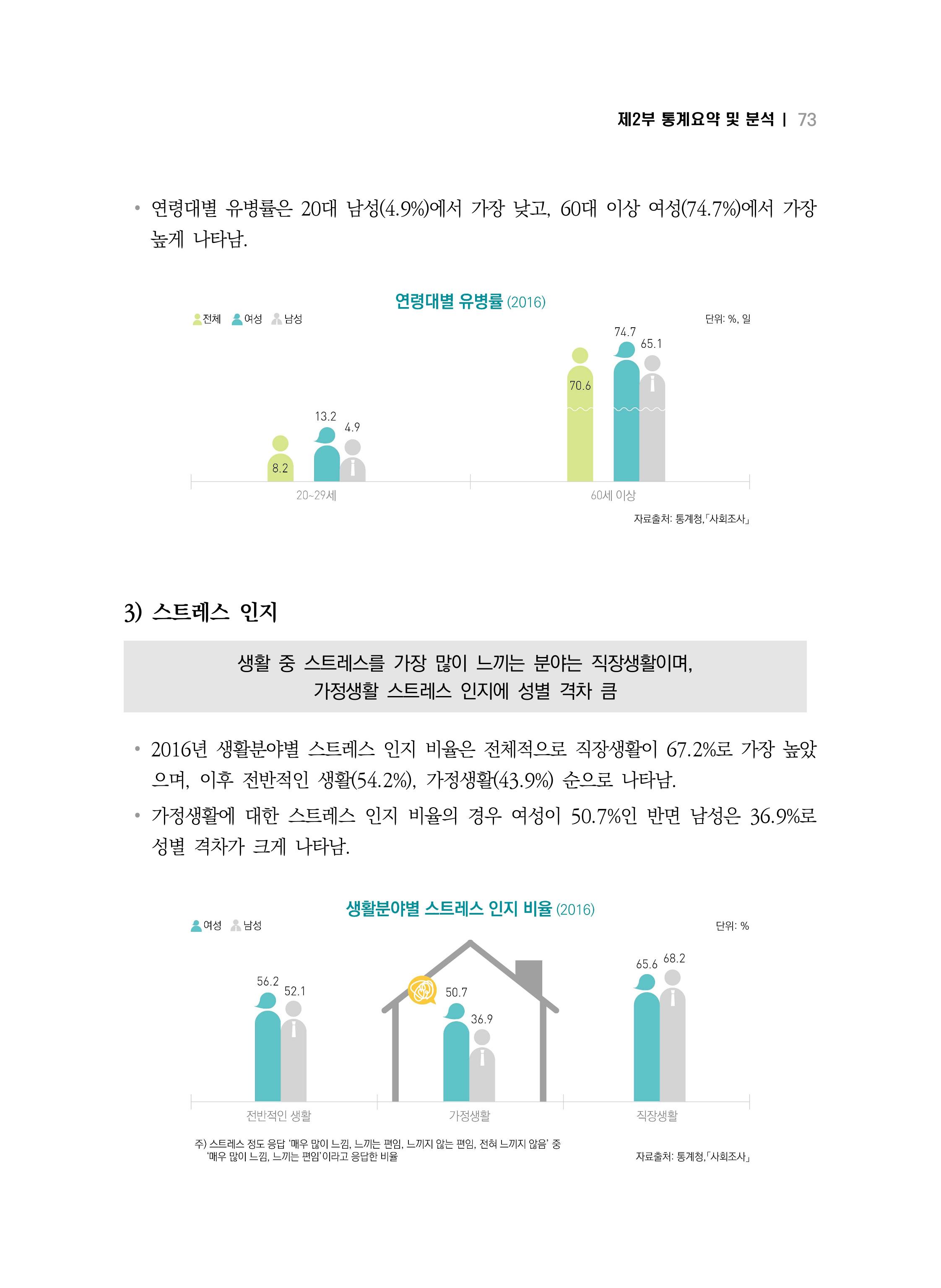 2018 강원성인지통계_제 2부 통계요약 및 분석 27페이지