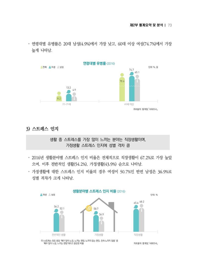 2018 강원성인지통계_제 2부 통계요약 및 분석 27페이지