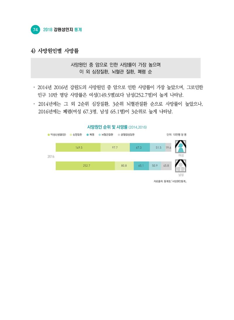 2018 강원성인지통계_제 2부 통계요약 및 분석 28페이지