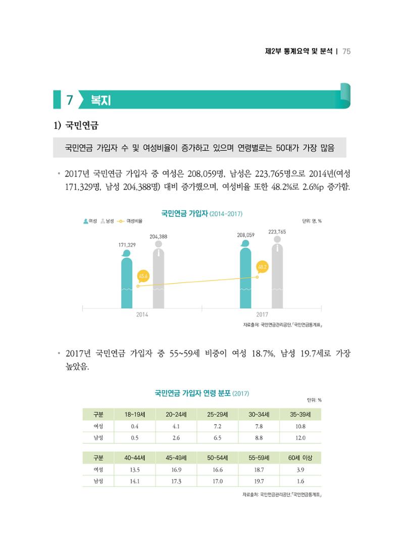 2018 강원성인지통계_제 2부 통계요약 및 분석 29페이지