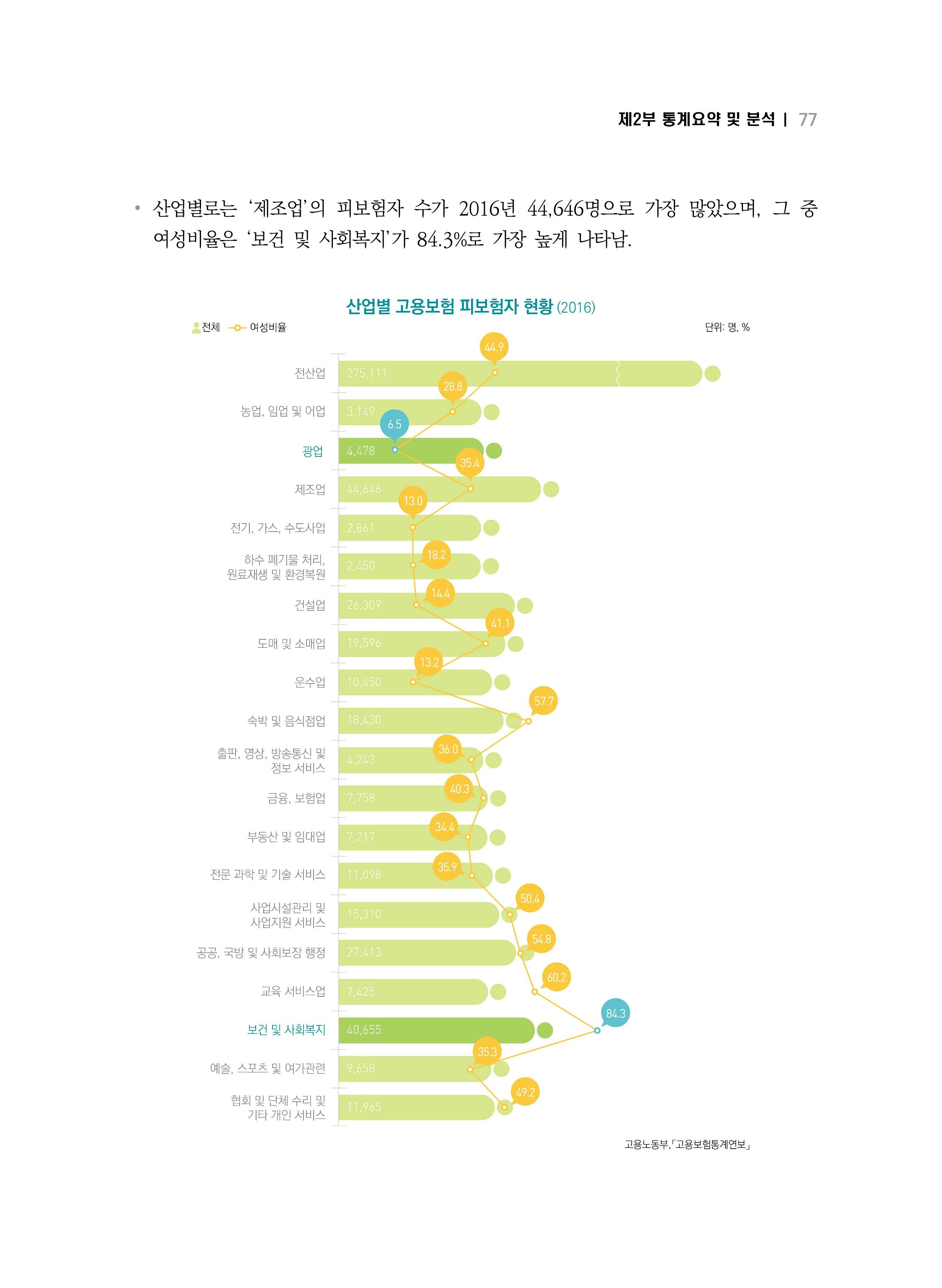 2018 강원성인지통계_제 2부 통계요약 및 분석 31페이지