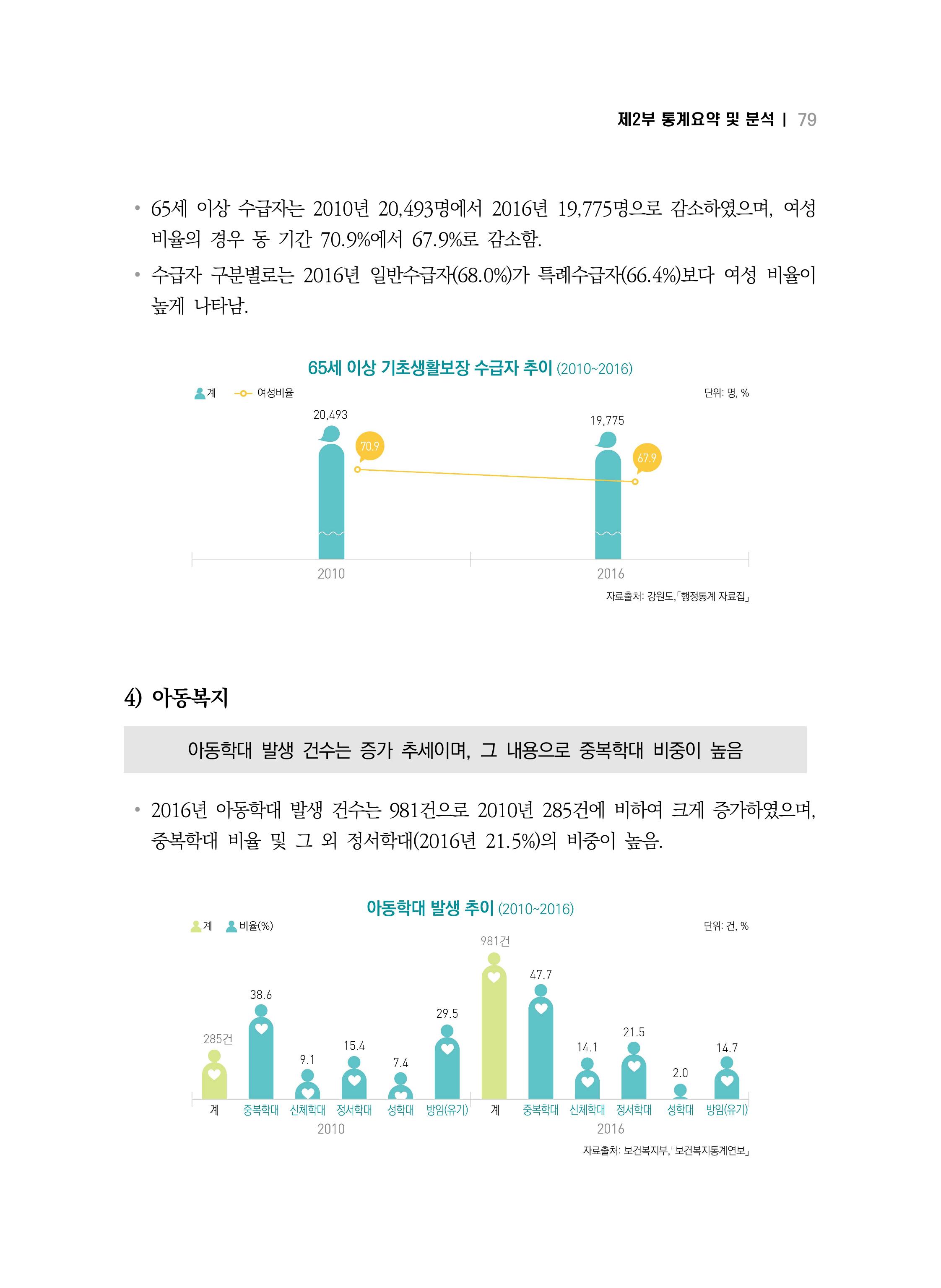 2018 강원성인지통계_제 2부 통계요약 및 분석 33페이지