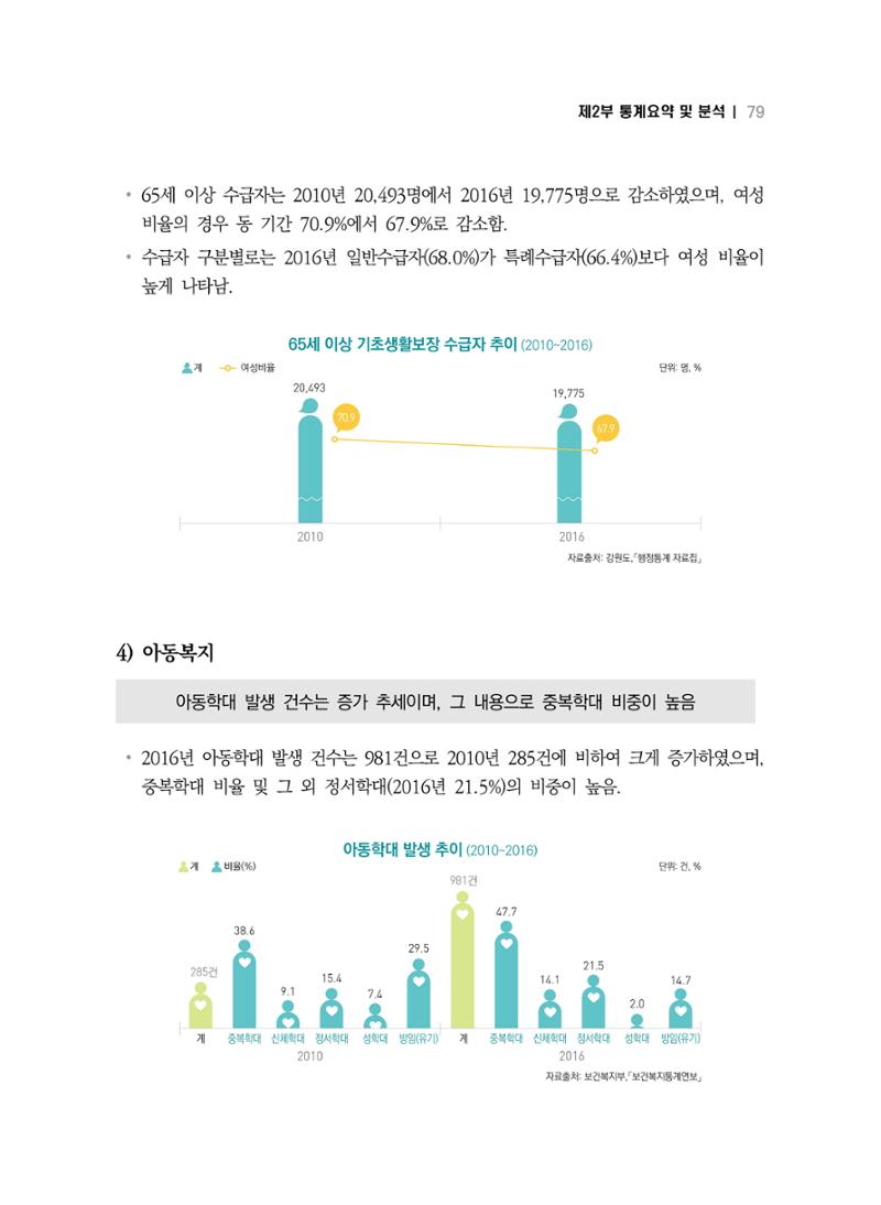 2018 강원성인지통계_제 2부 통계요약 및 분석 33페이지