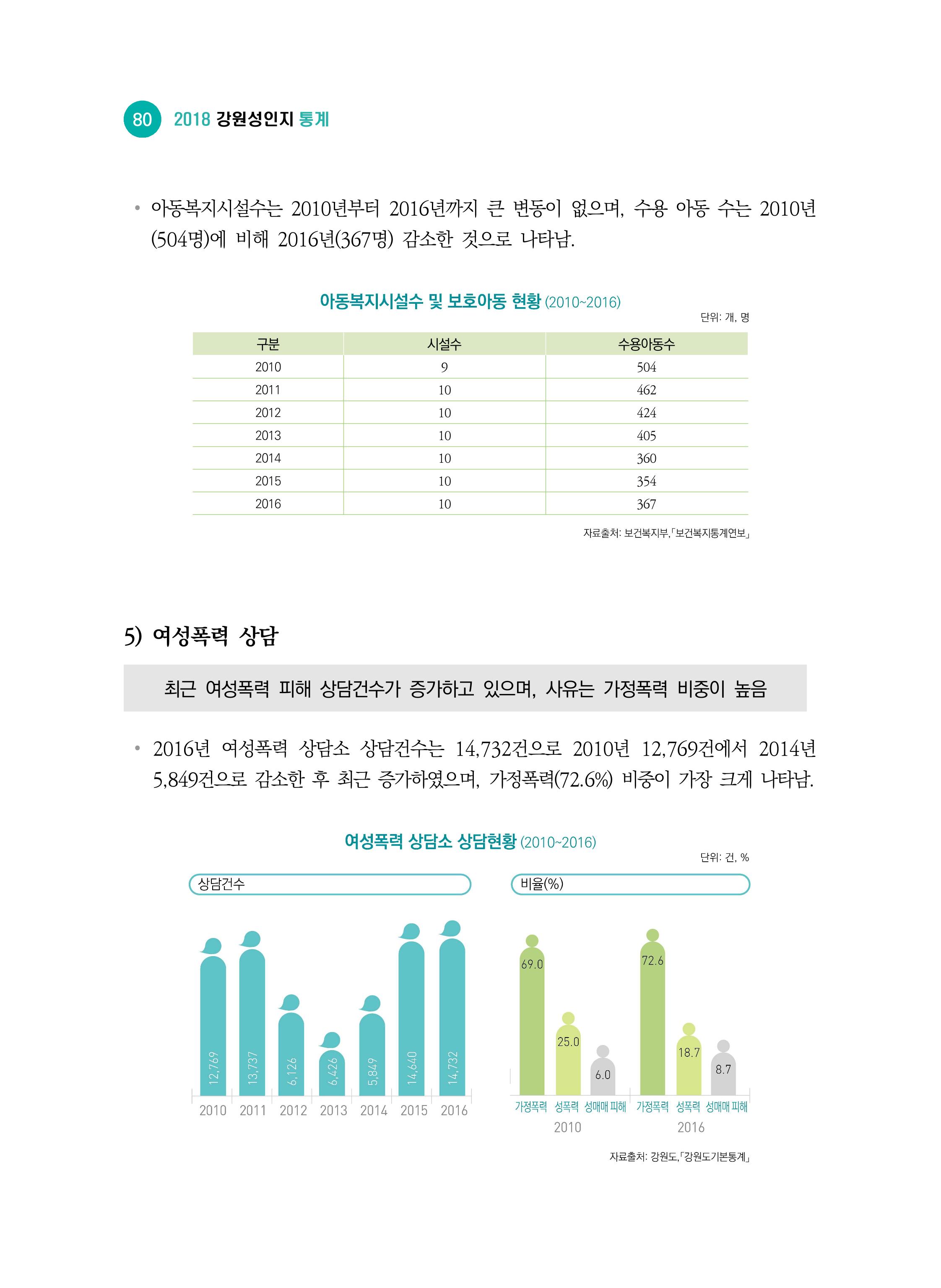 2018 강원성인지통계_제 2부 통계요약 및 분석 34페이지