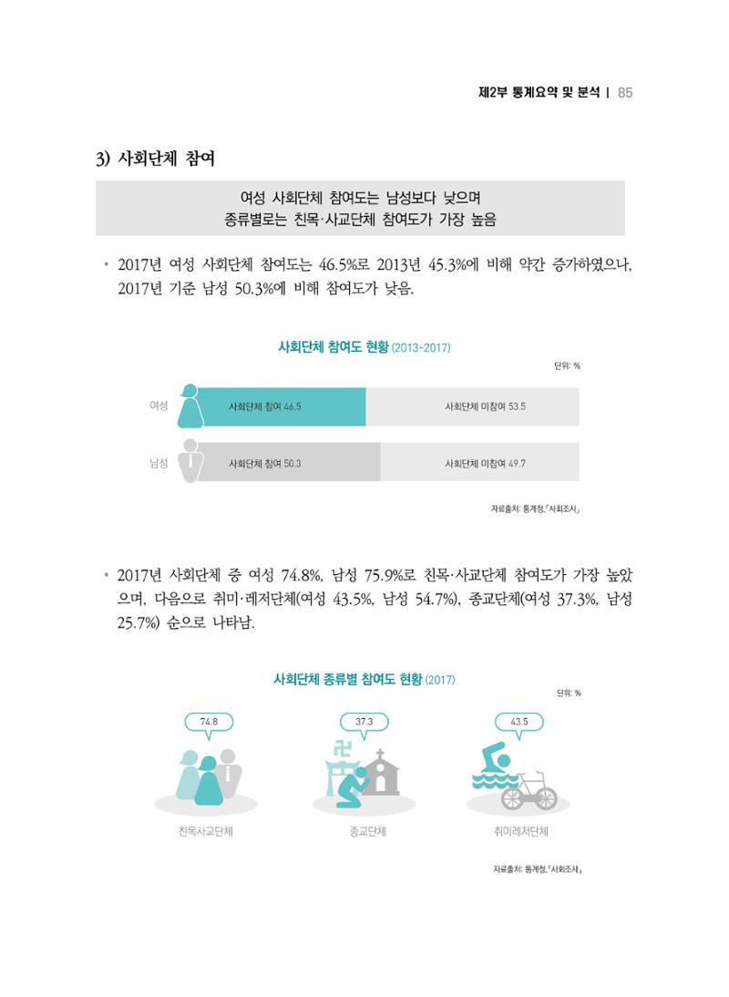 2018 강원성인지통계_제 2부 통계요약 및 분석 39페이지