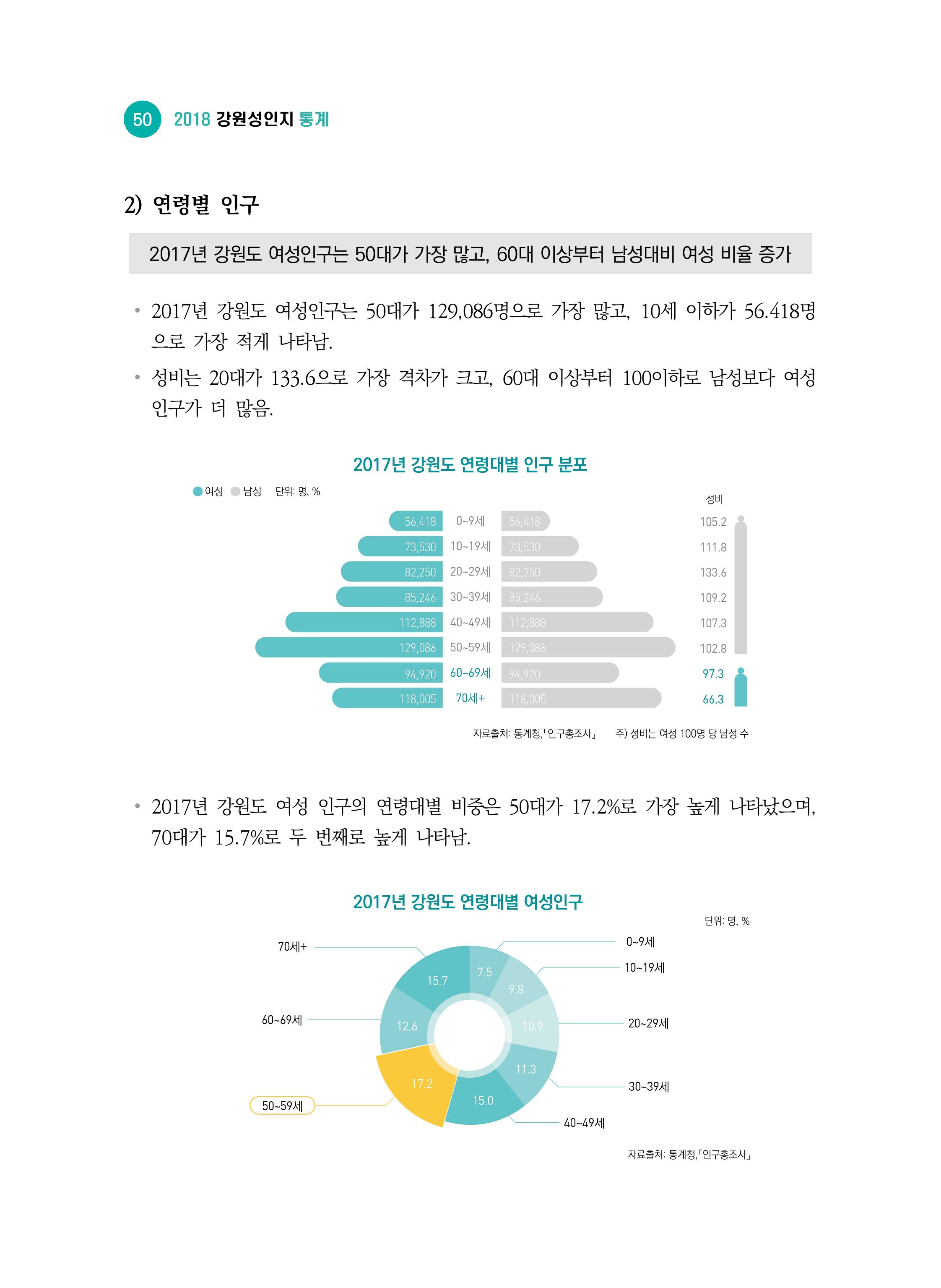 2018 강원성인지통계_제 2부 통계요약 및 분석 4페이지
