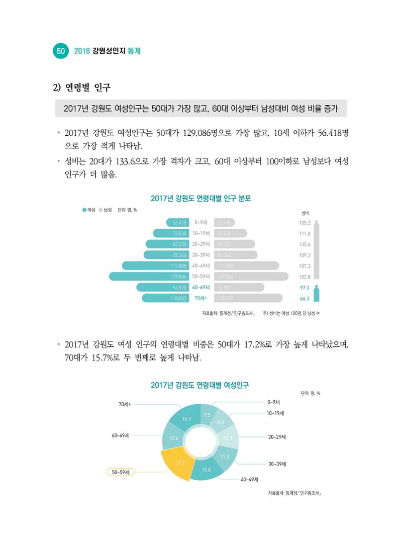 2018 강원성인지통계_제 2부 통계요약 및 분석 4페이지