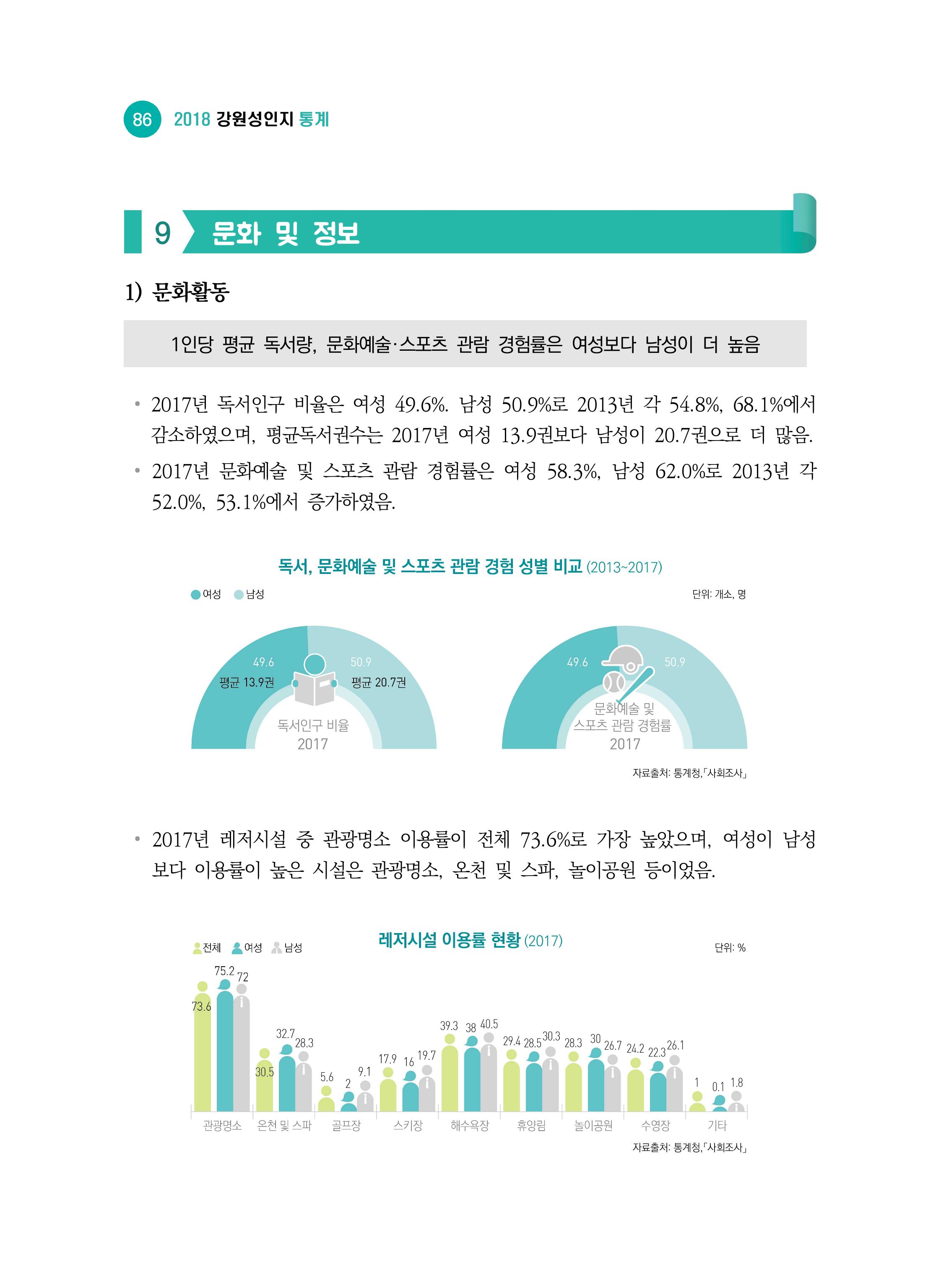 2018 강원성인지통계_제 2부 통계요약 및 분석 40페이지