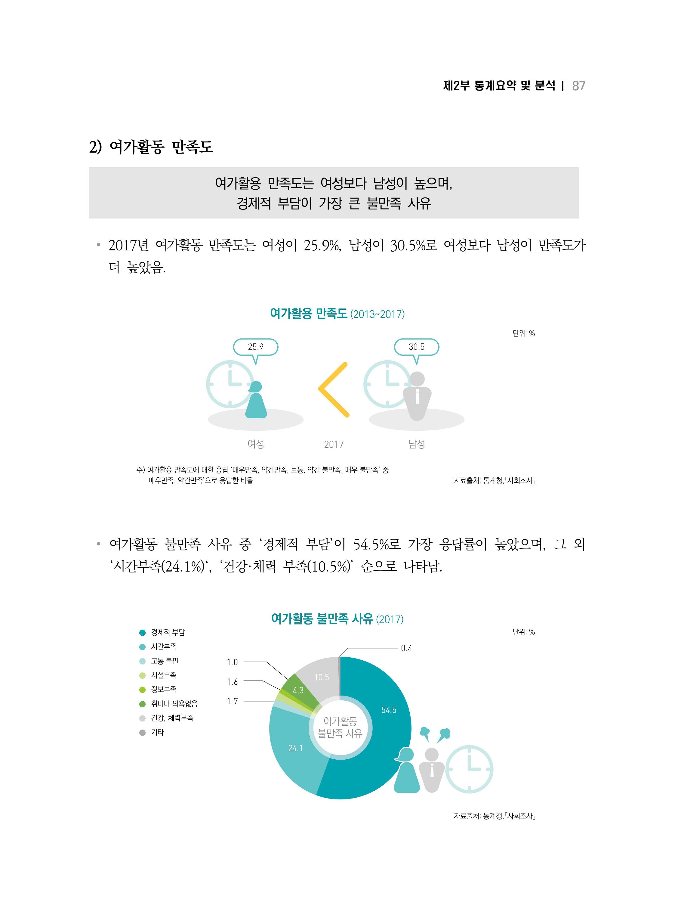 2018 강원성인지통계_제 2부 통계요약 및 분석 41페이지