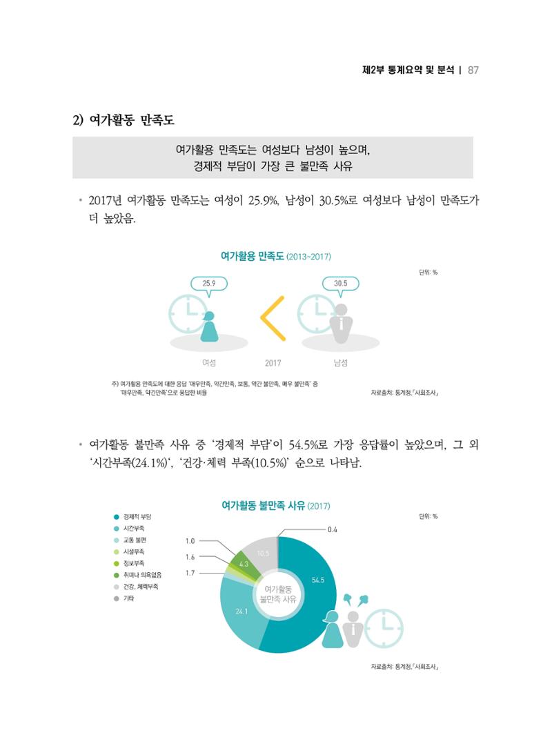 2018 강원성인지통계_제 2부 통계요약 및 분석 41페이지