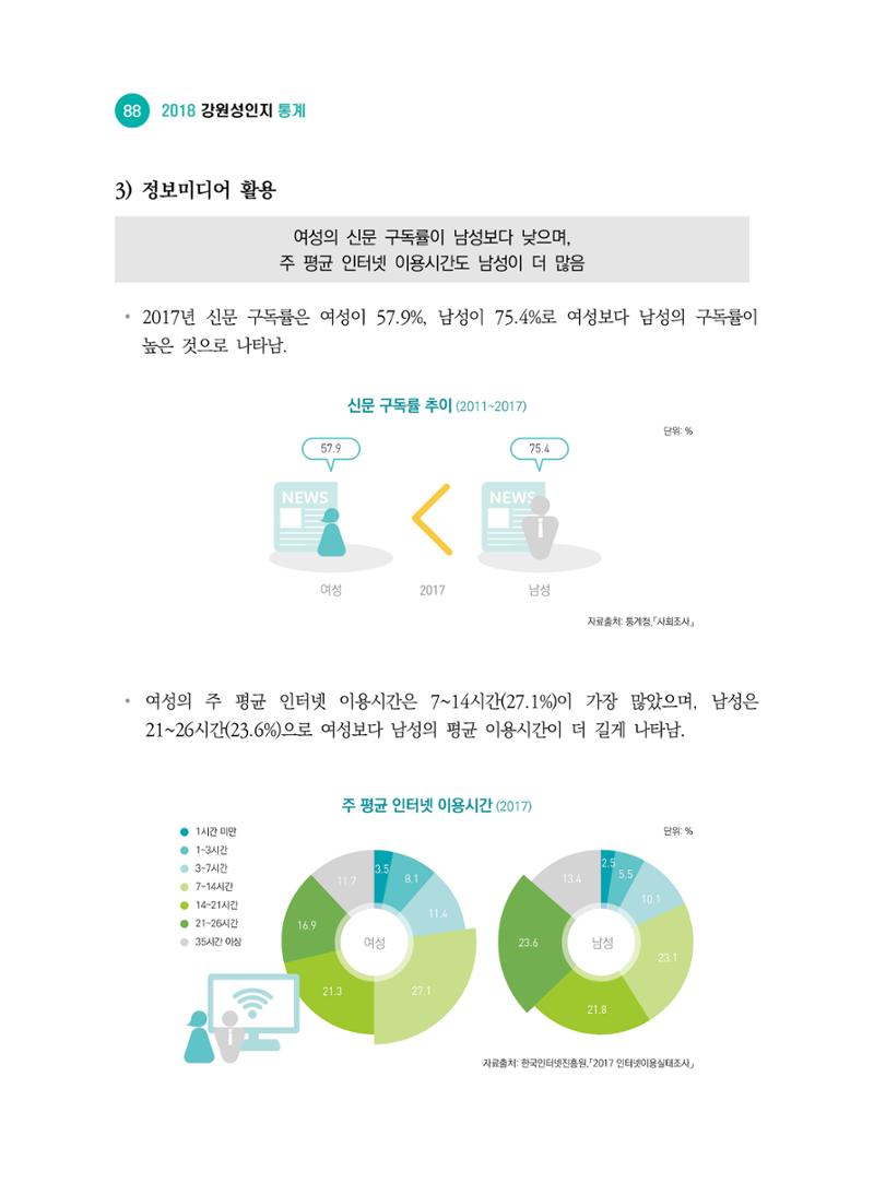 2018 강원성인지통계_제 2부 통계요약 및 분석 42페이지