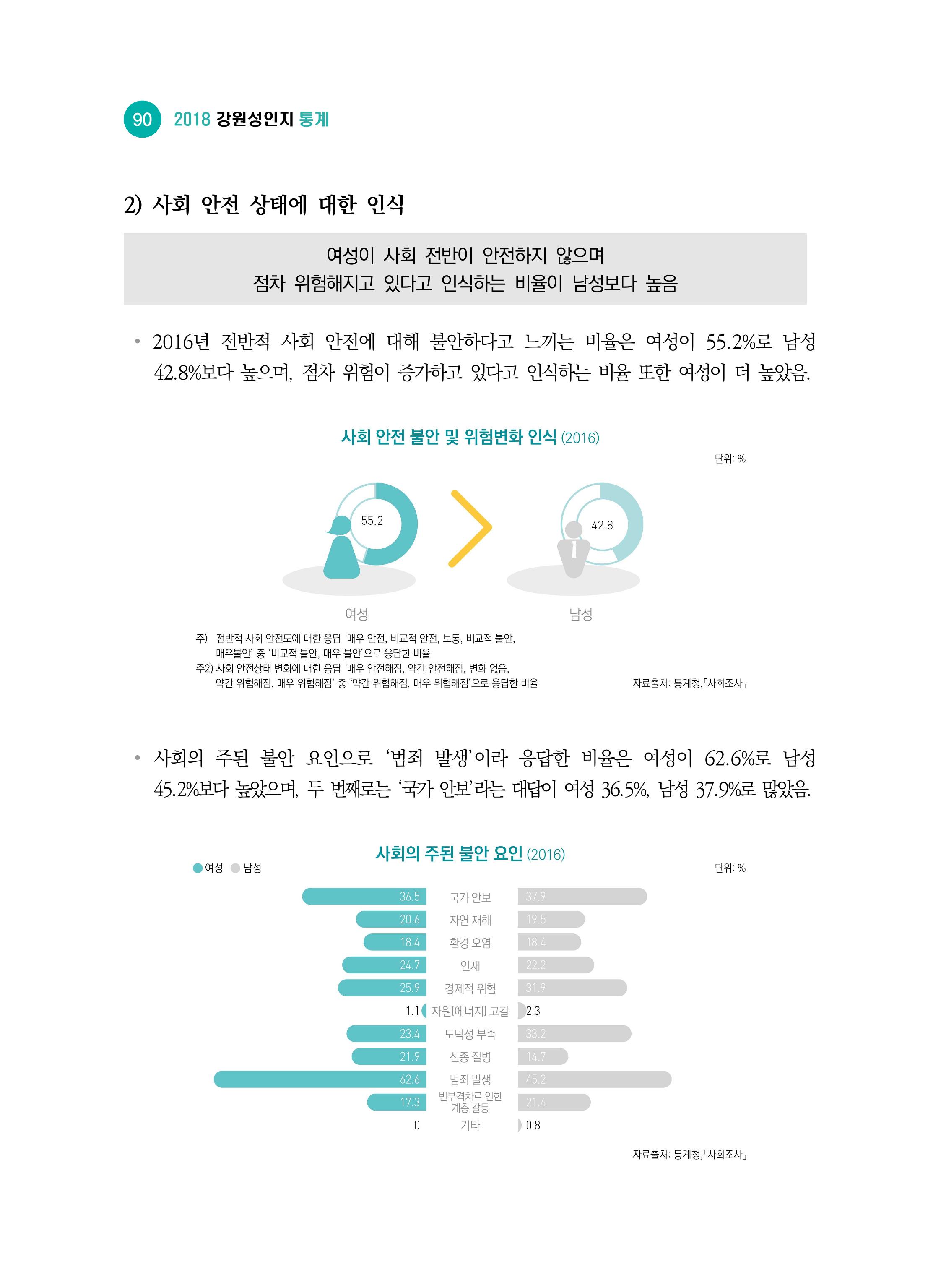 2018 강원성인지통계_제 2부 통계요약 및 분석 44페이지