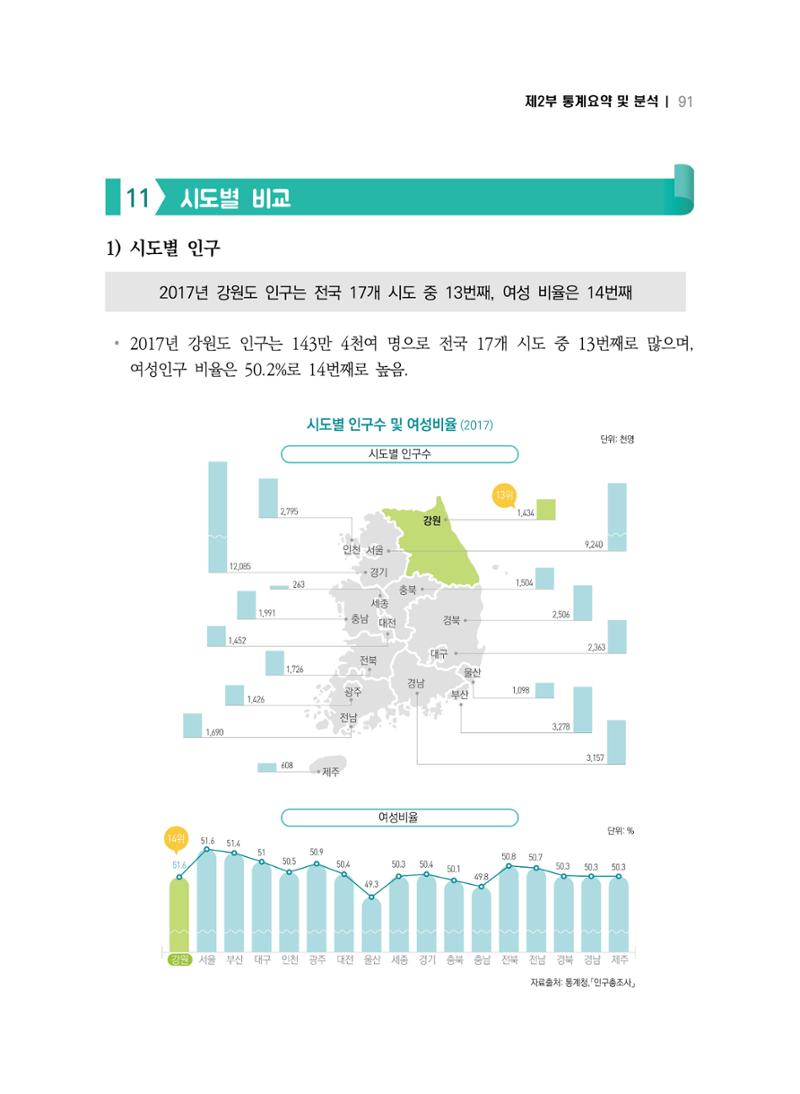 2018 강원성인지통계_제 2부 통계요약 및 분석 45페이지
