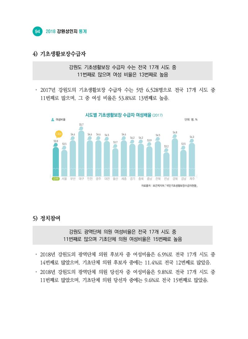 2018 강원성인지통계_제 2부 통계요약 및 분석 48페이지