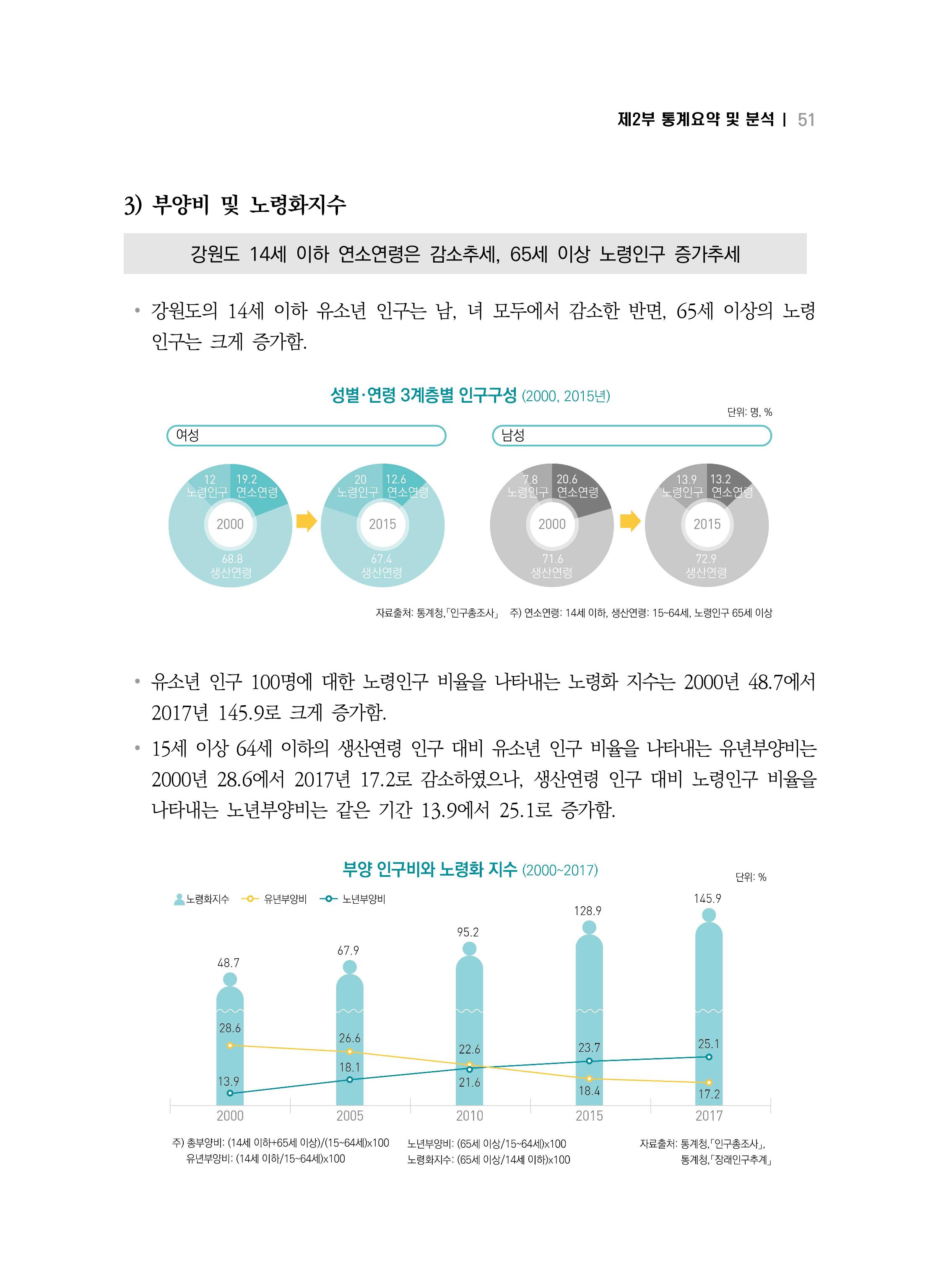 2018 강원성인지통계_제 2부 통계요약 및 분석 5페이지