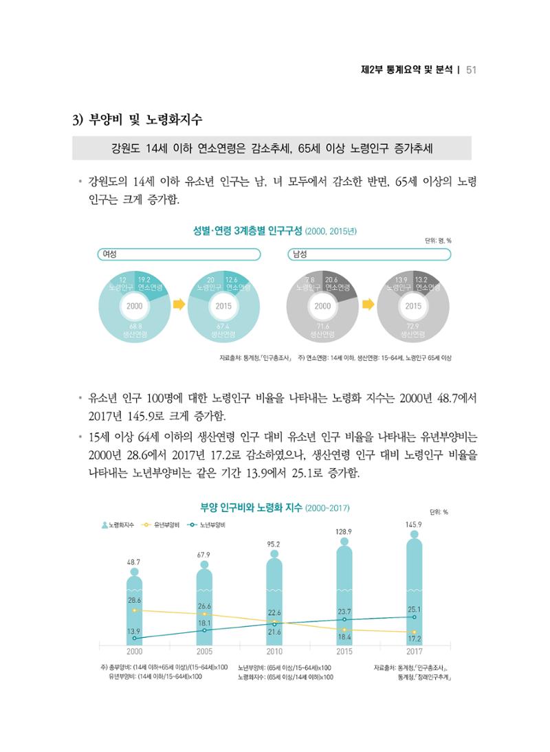 2018 강원성인지통계_제 2부 통계요약 및 분석 5페이지