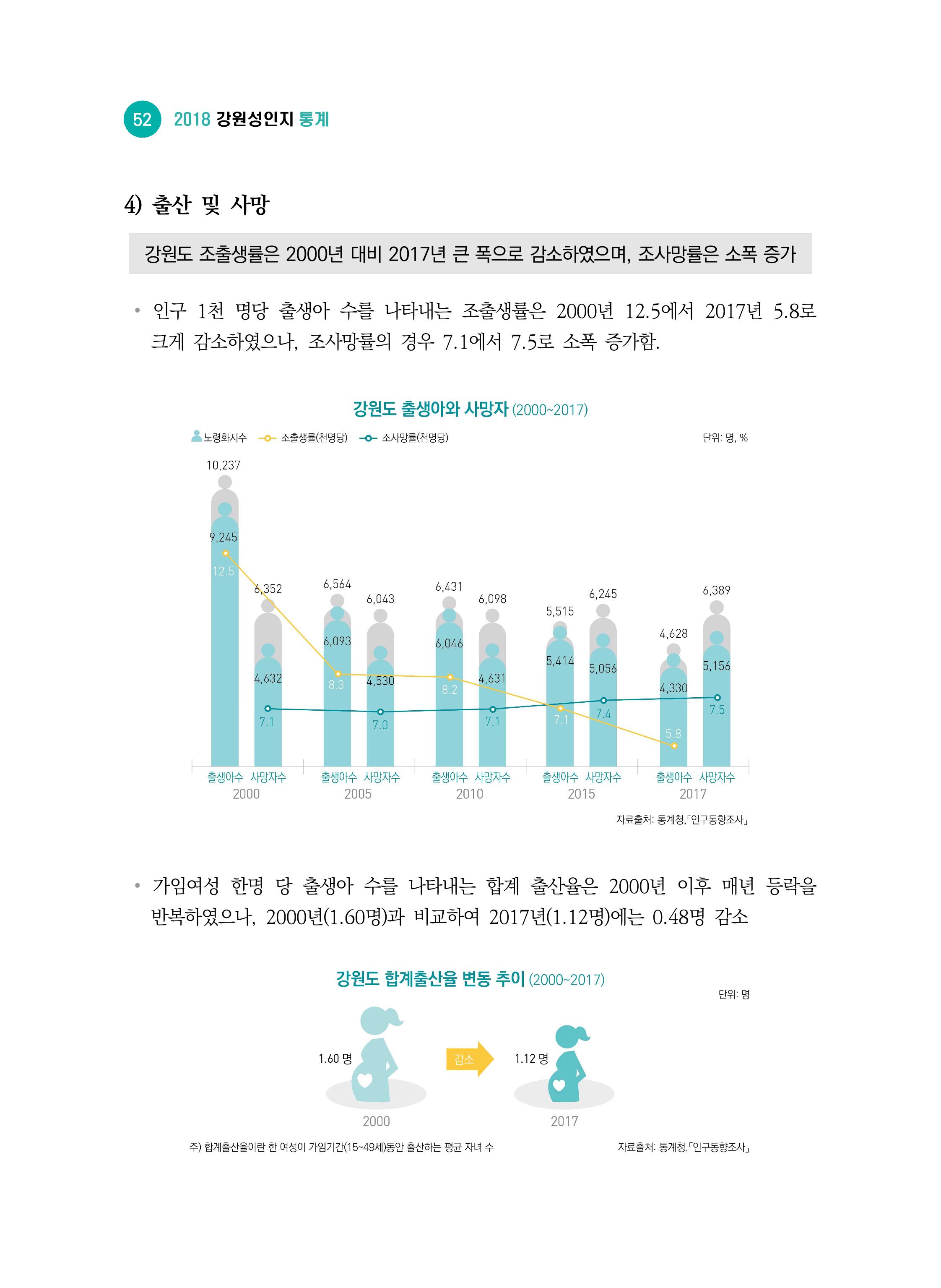 2018 강원성인지통계_제 2부 통계요약 및 분석 6페이지