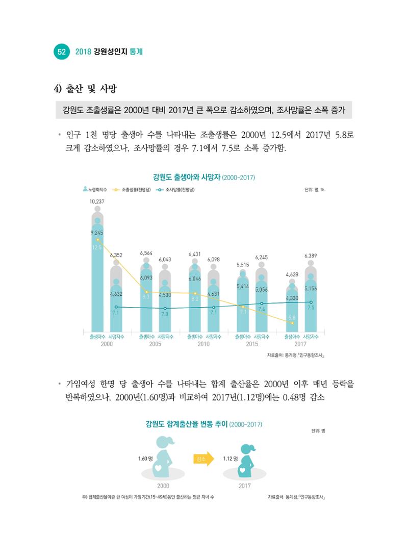 2018 강원성인지통계_제 2부 통계요약 및 분석 6페이지