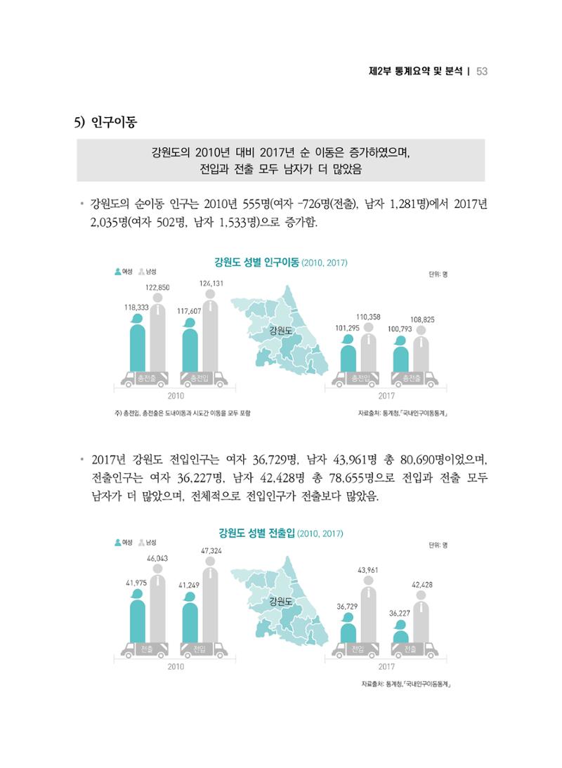 2018 강원성인지통계_제 2부 통계요약 및 분석 7페이지