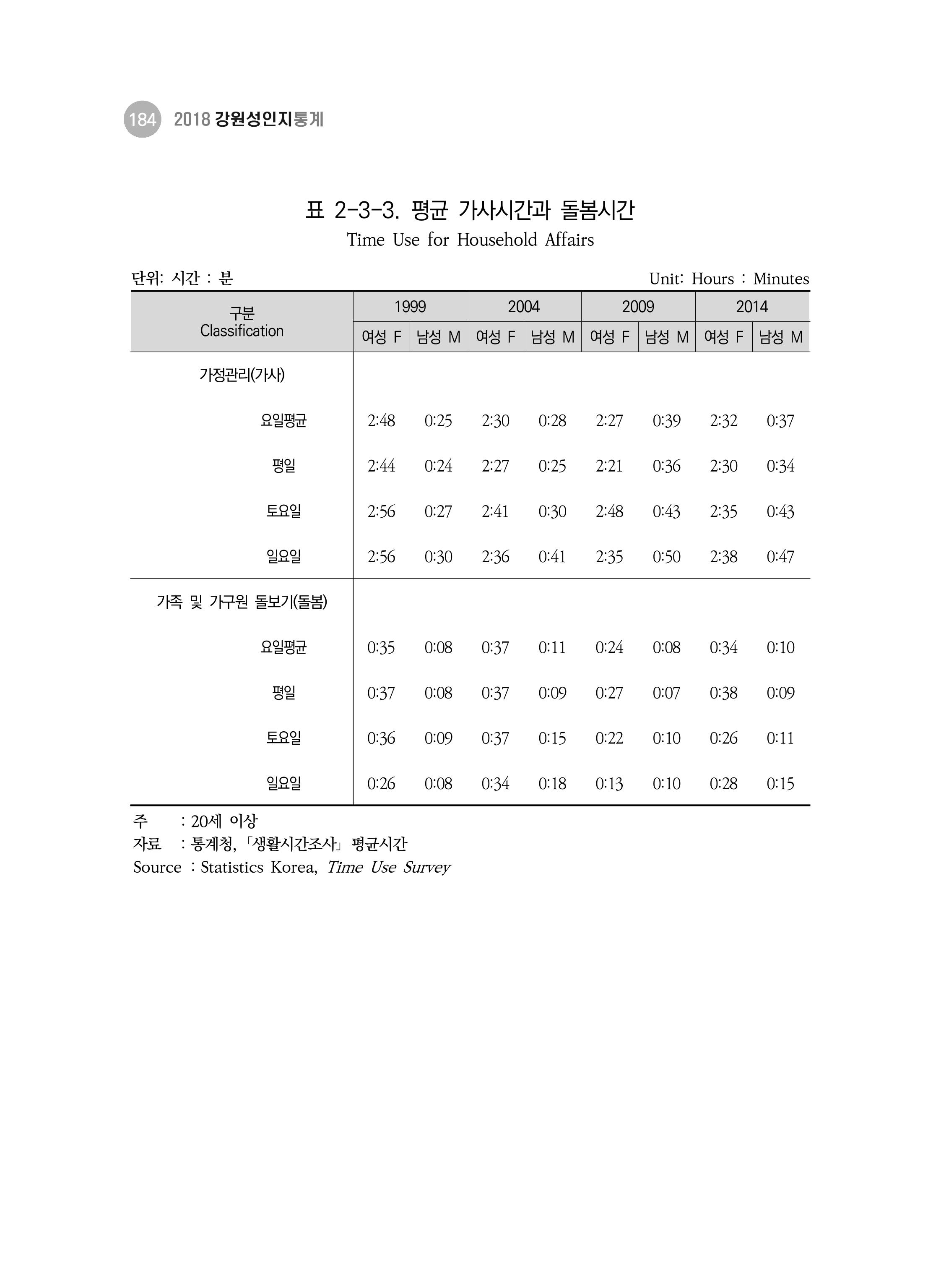 2018 강원성인지통계_제 3부 통계와 지표(2 가족) 46페이지