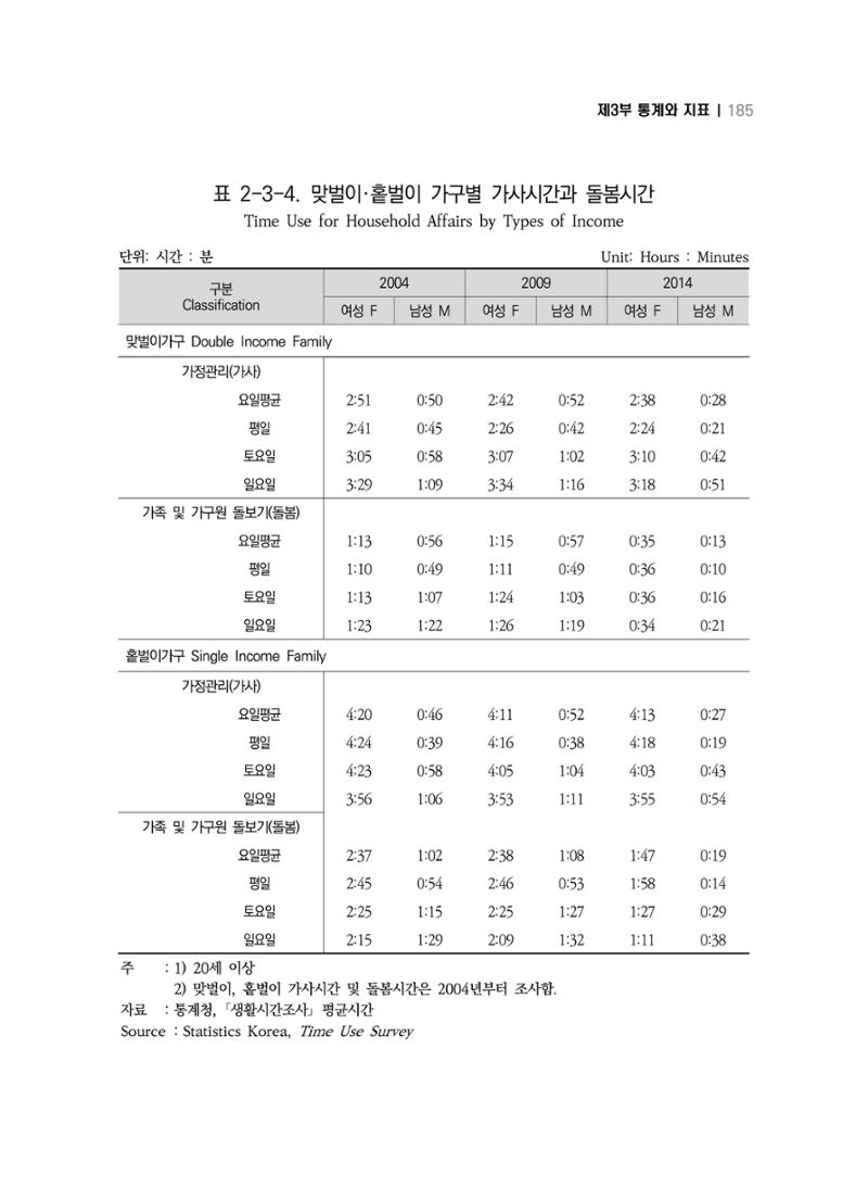 2018 강원성인지통계_제 3부 통계와 지표(2 가족) 47페이지