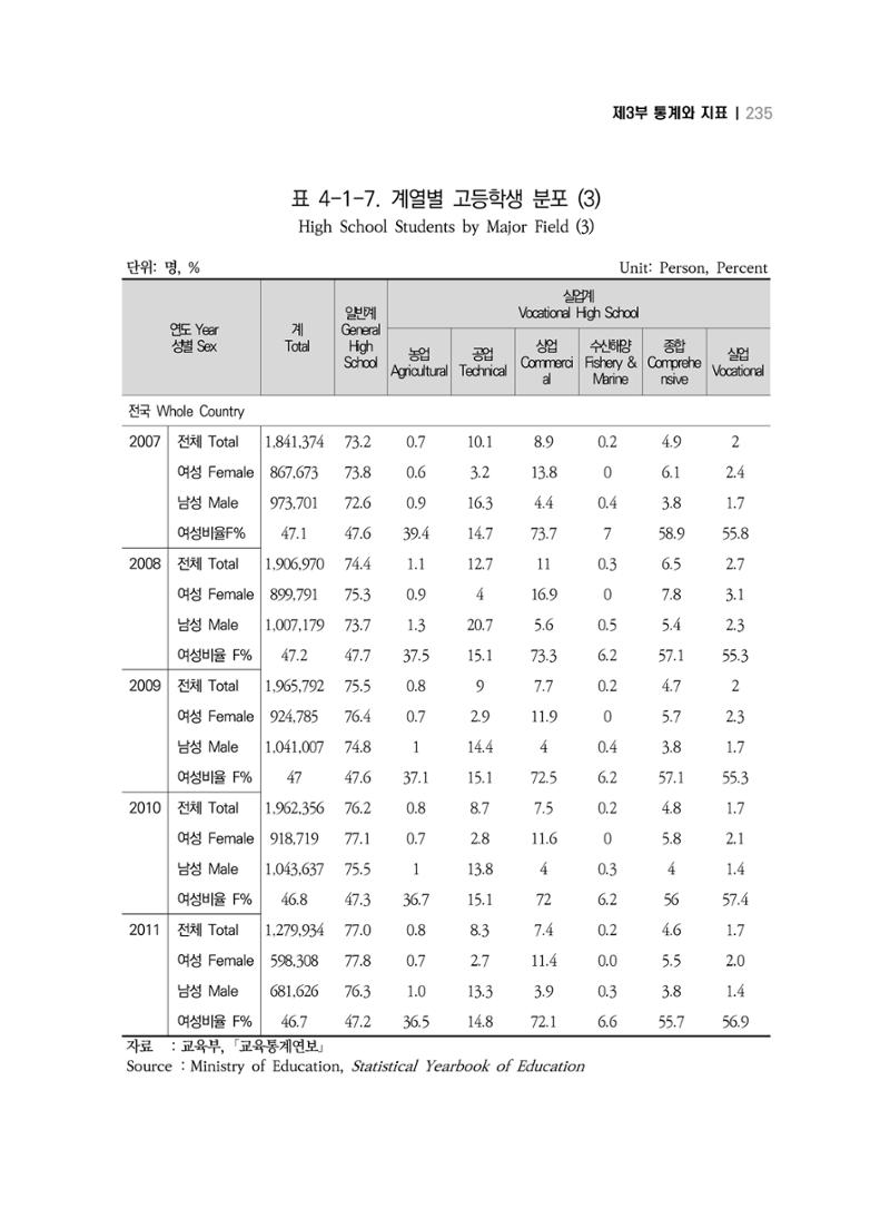 2018 강원성인지통계_제 3부 통계와 지표(4 교육) 15페이지