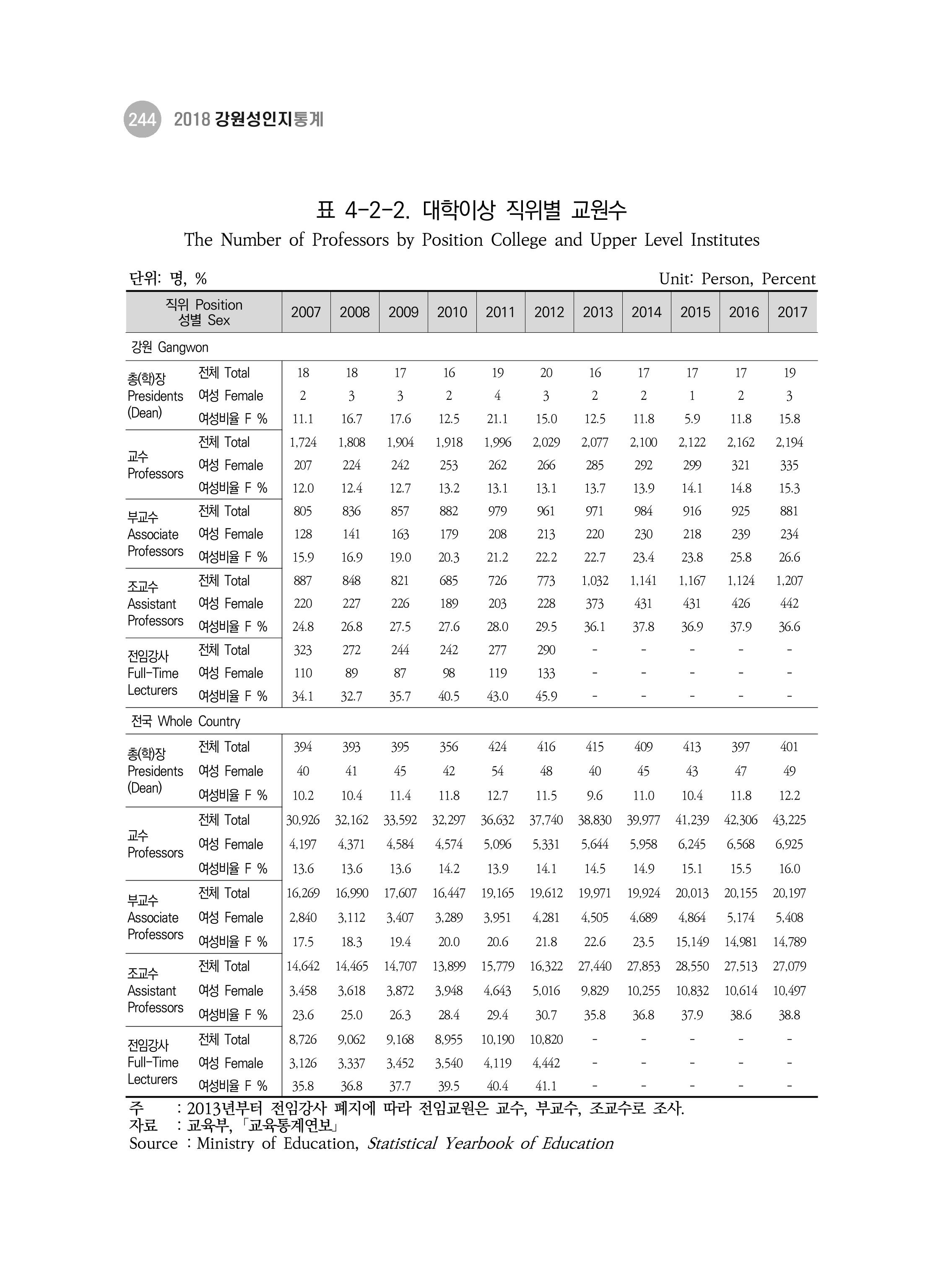 2018 강원성인지통계_제 3부 통계와 지표(4 교육) 24페이지