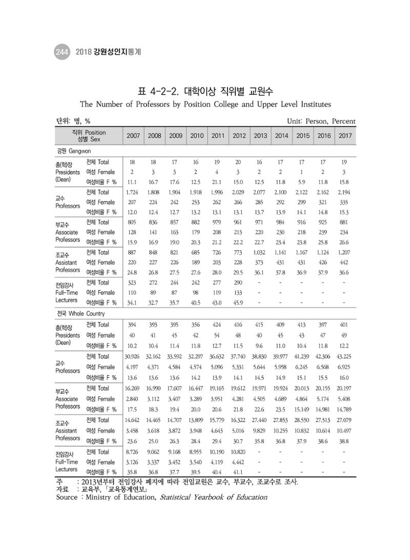 2018 강원성인지통계_제 3부 통계와 지표(4 교육) 24페이지