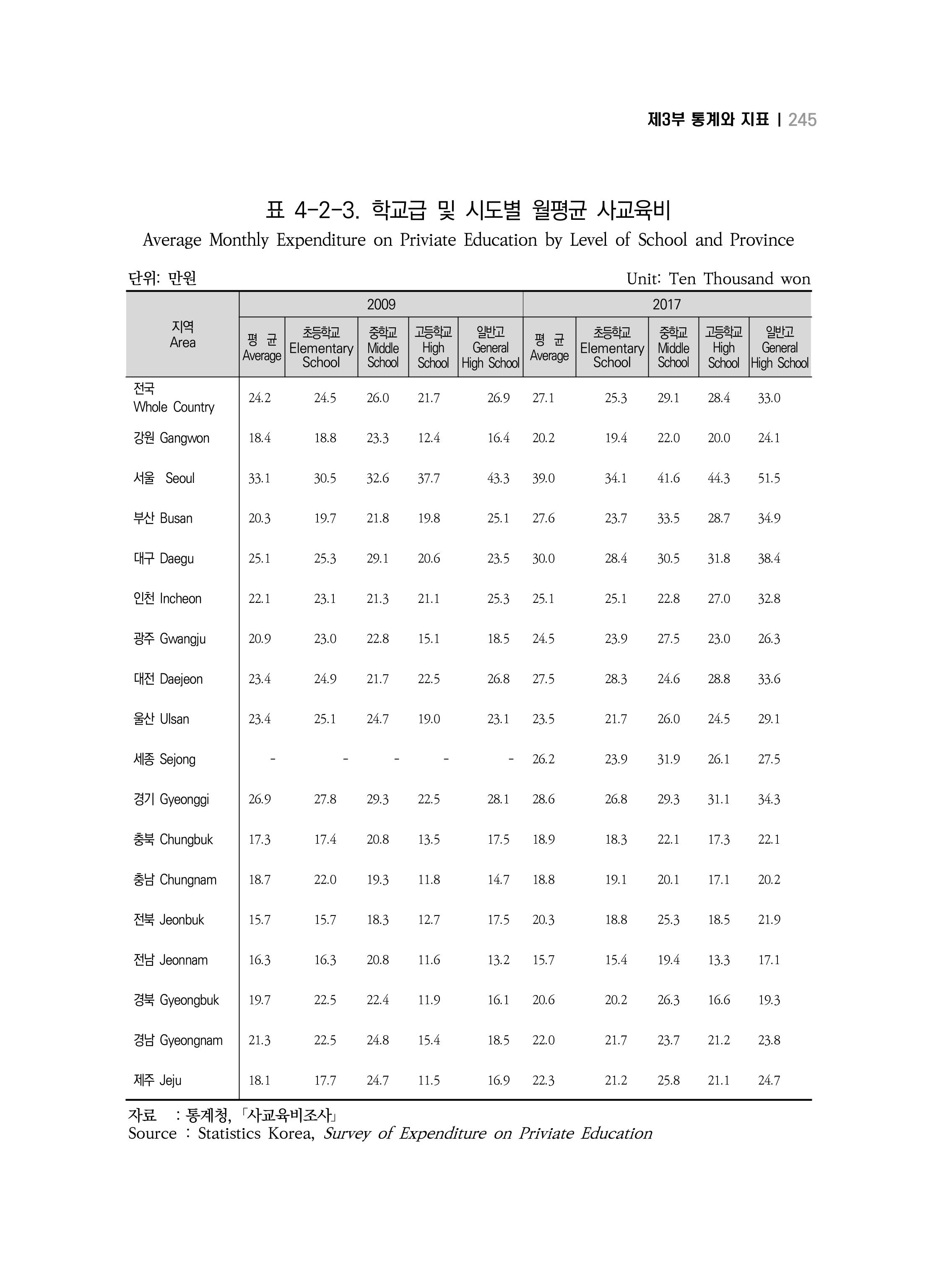 2018 강원성인지통계_제 3부 통계와 지표(4 교육) 25페이지