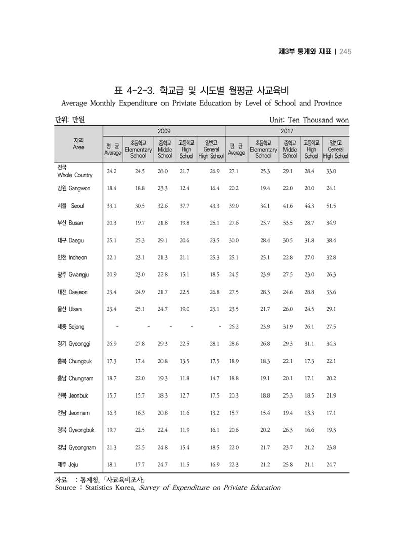 2018 강원성인지통계_제 3부 통계와 지표(4 교육) 25페이지