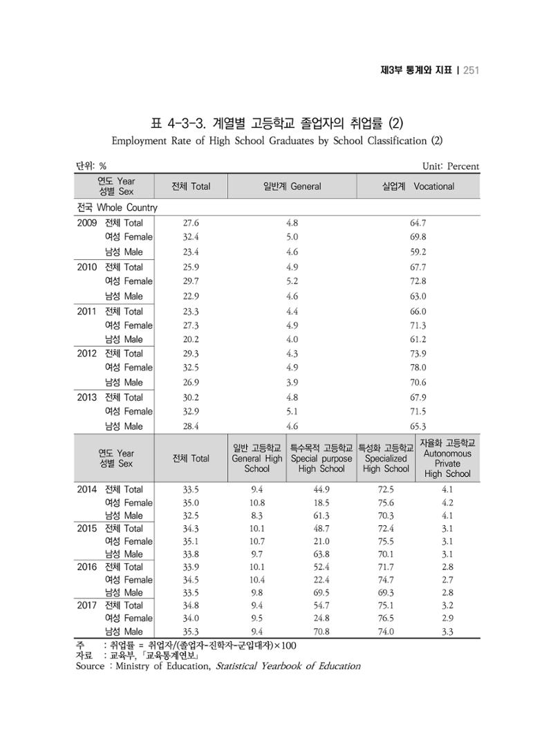 2018 강원성인지통계_제 3부 통계와 지표(4 교육) 31페이지