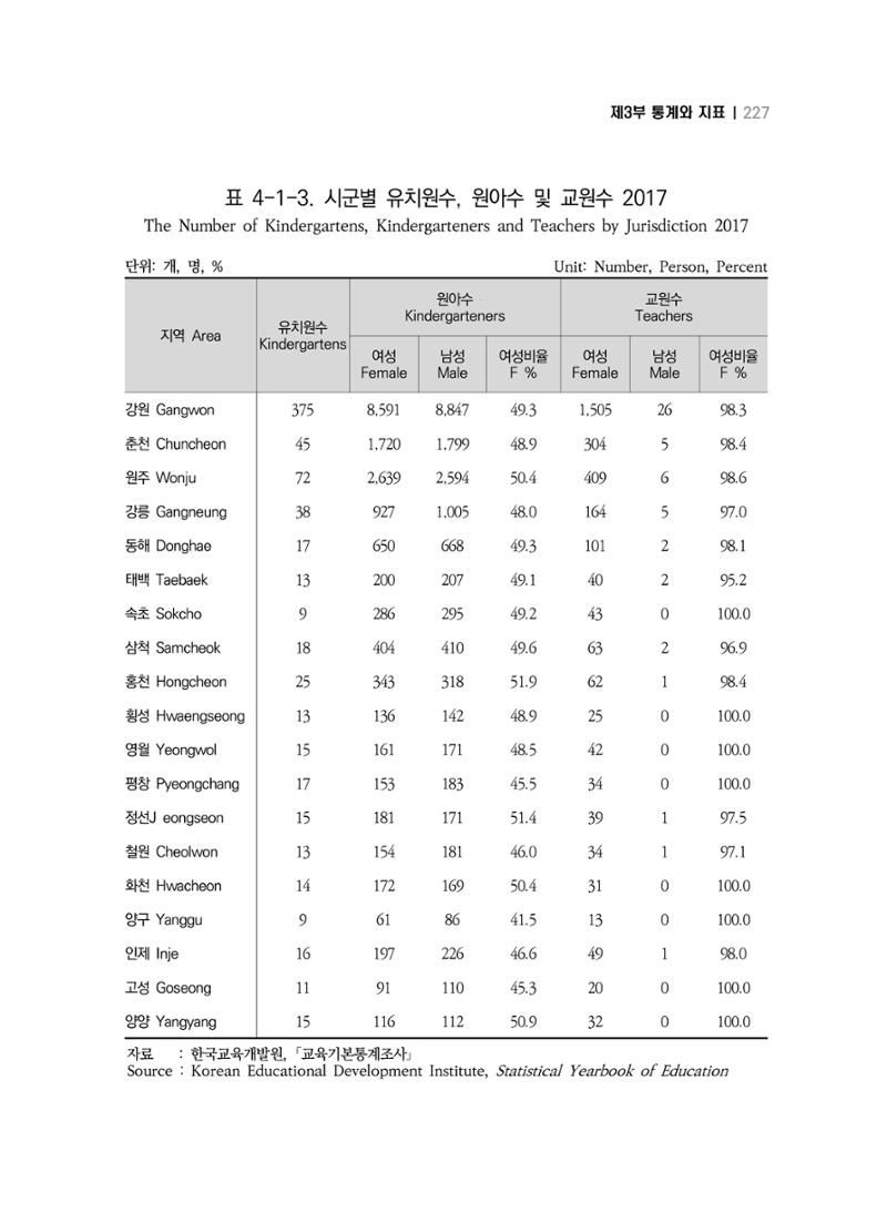 2018 강원성인지통계_제 3부 통계와 지표(4 교육) 7페이지