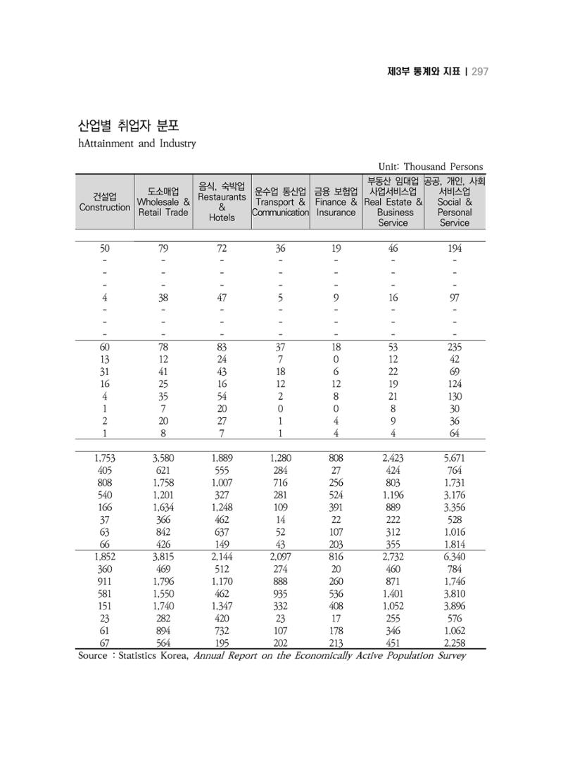2018 강원성인지통계_제 3부 통계와 지표(5 경제활동) 43페이지