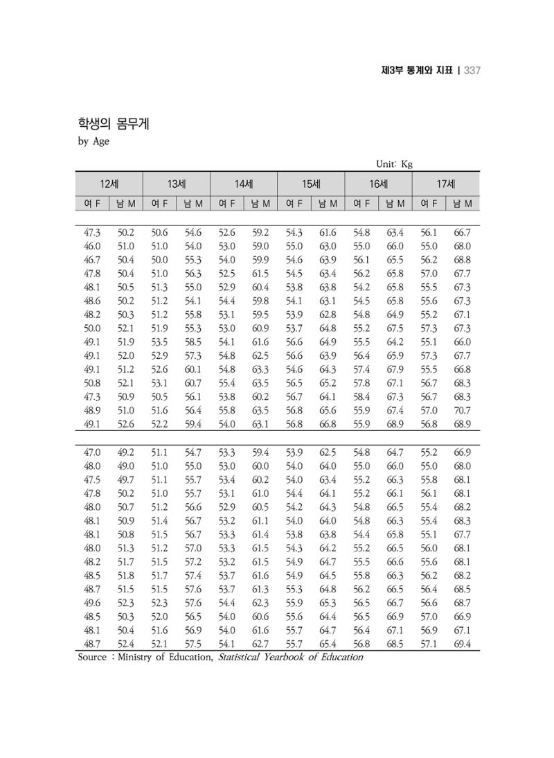 2018 강원성인지통계_제 3부 통계와 지표(6 보건) 11페이지