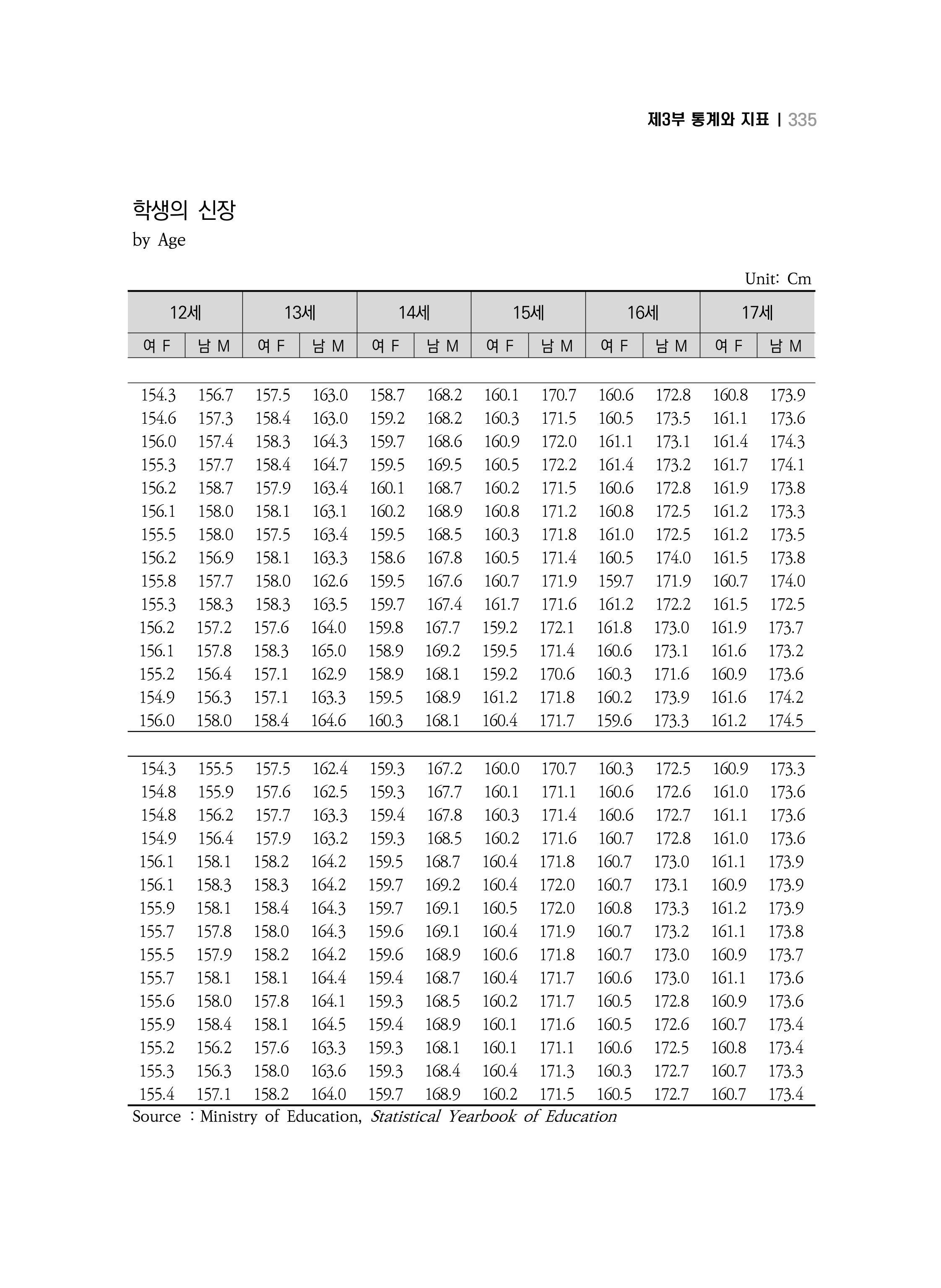 2018 강원성인지통계_제 3부 통계와 지표(6 보건) 9페이지