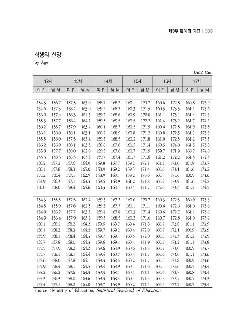 2018 강원성인지통계_제 3부 통계와 지표(6 보건) 9페이지