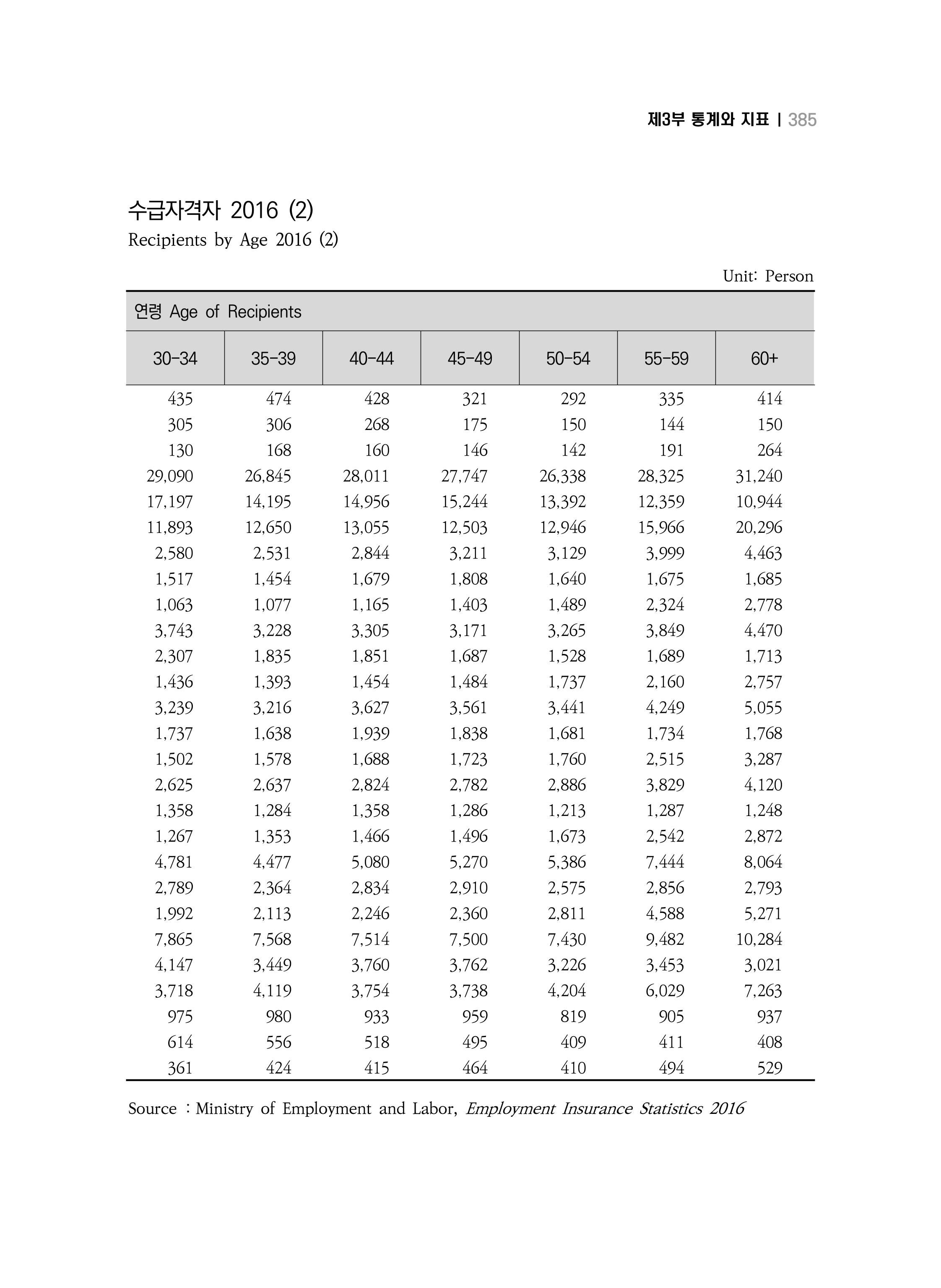 2018 강원성인지통계_제 3부 통계와 지표(7 복지) 21페이지