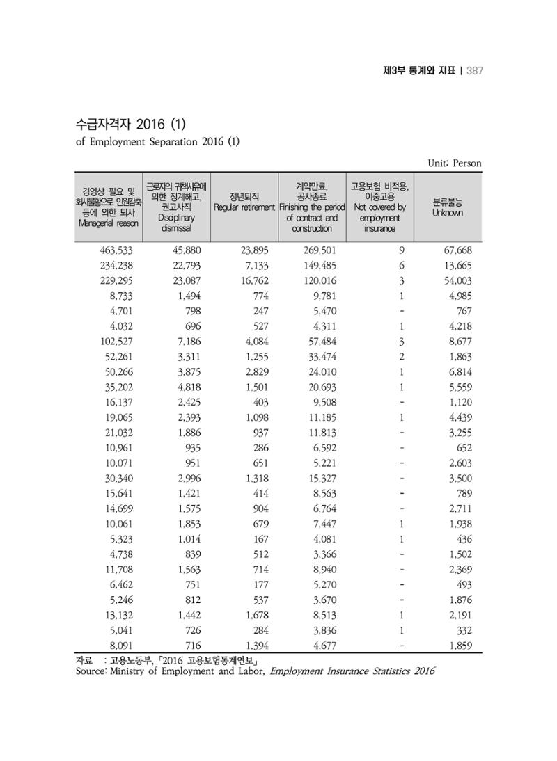 2018 강원성인지통계_제 3부 통계와 지표(7 복지) 23페이지