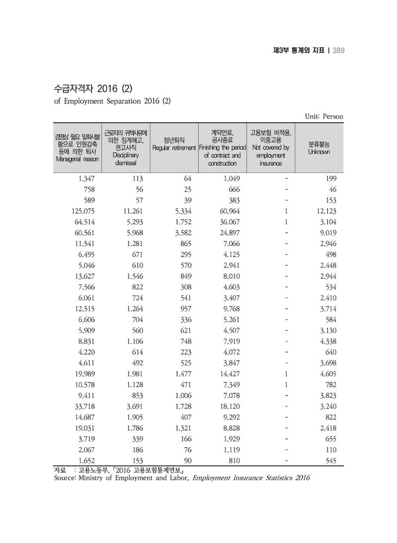 2018 강원성인지통계_제 3부 통계와 지표(7 복지) 25페이지