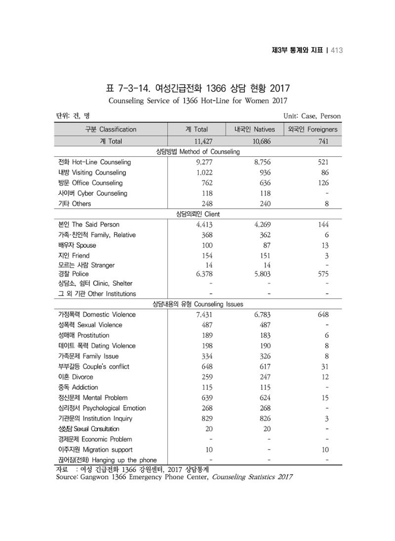 2018 강원성인지통계_제 3부 통계와 지표(7 복지) 49페이지